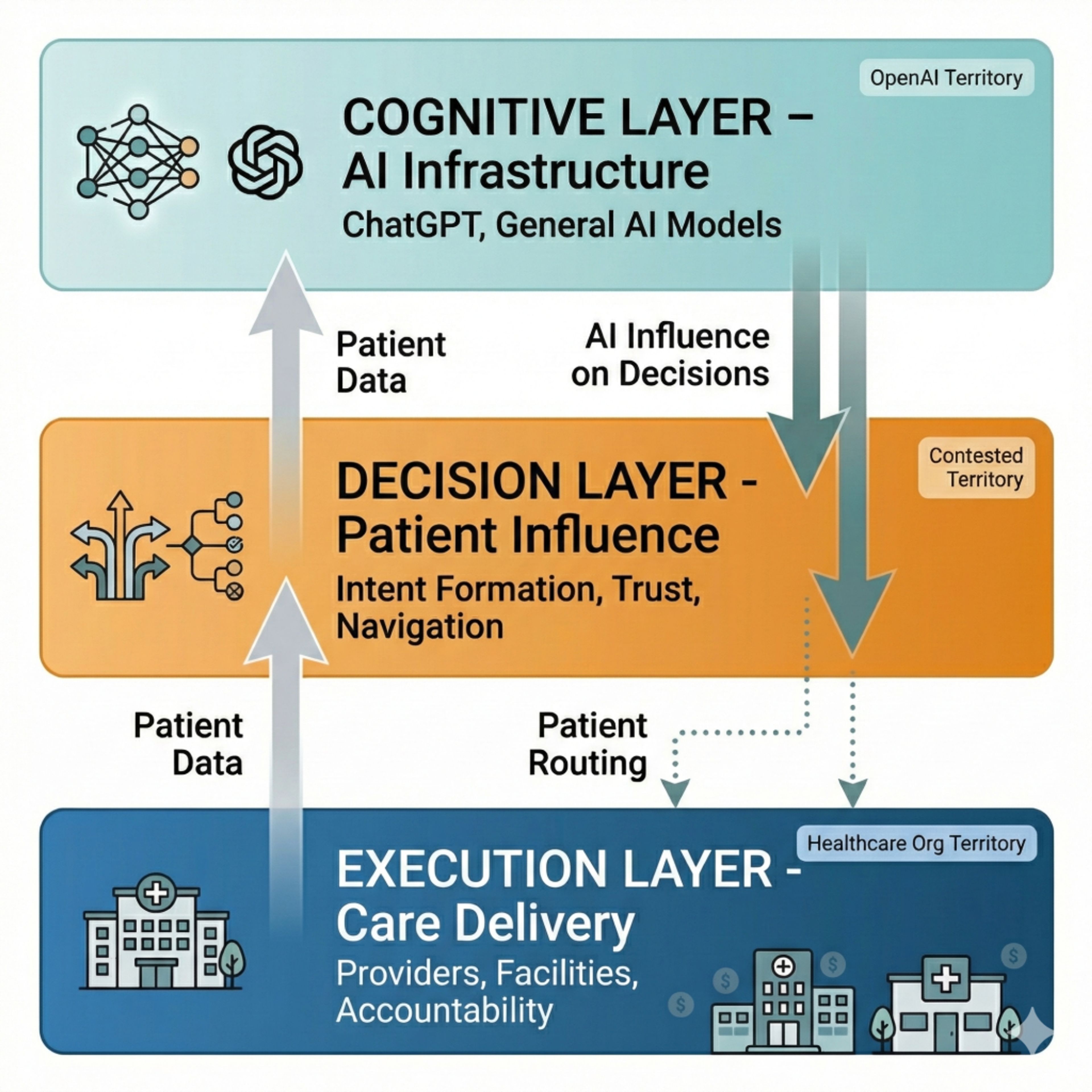 healthcare AI adoption radiologists medical AI
