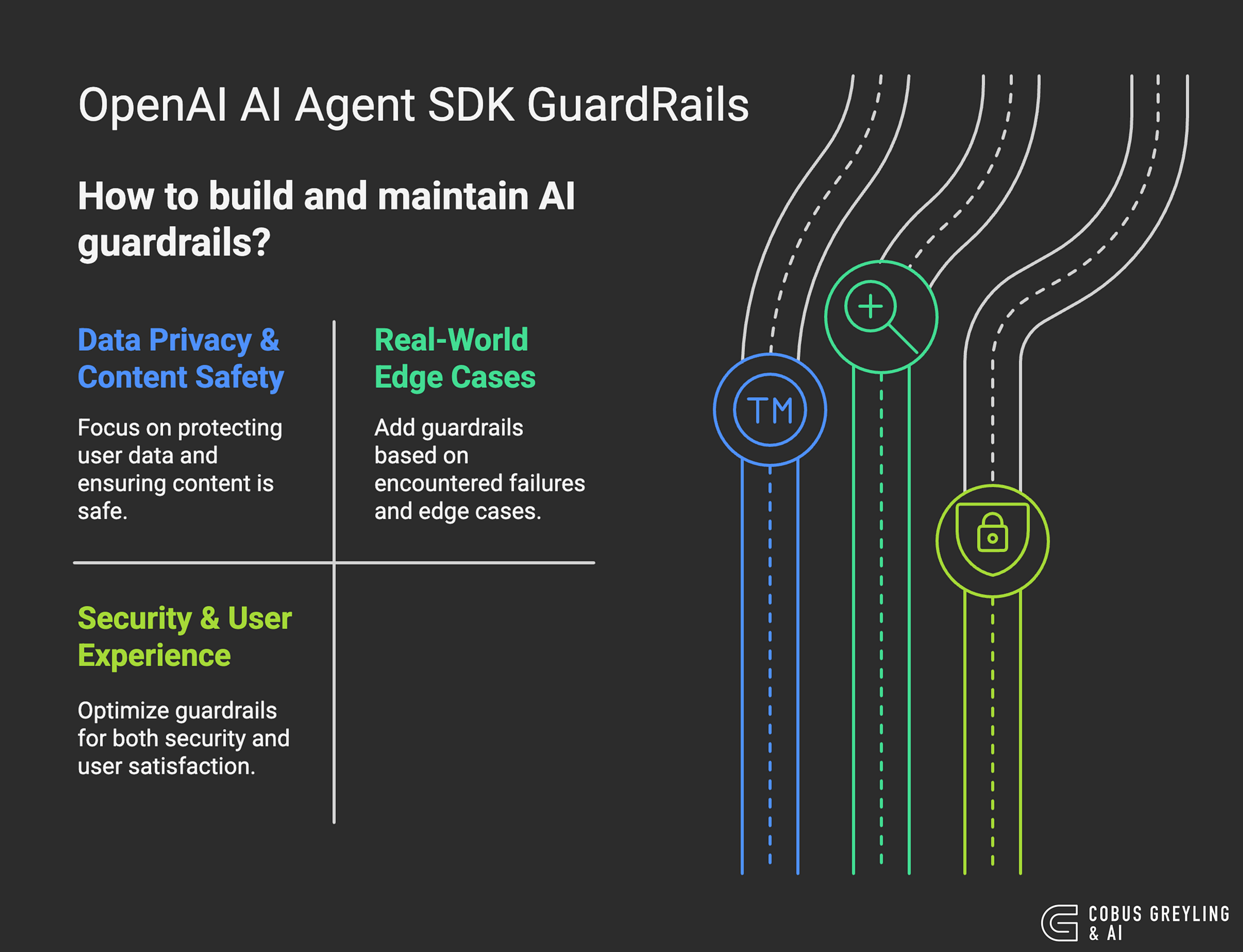 OpenAI image generation model guardrails