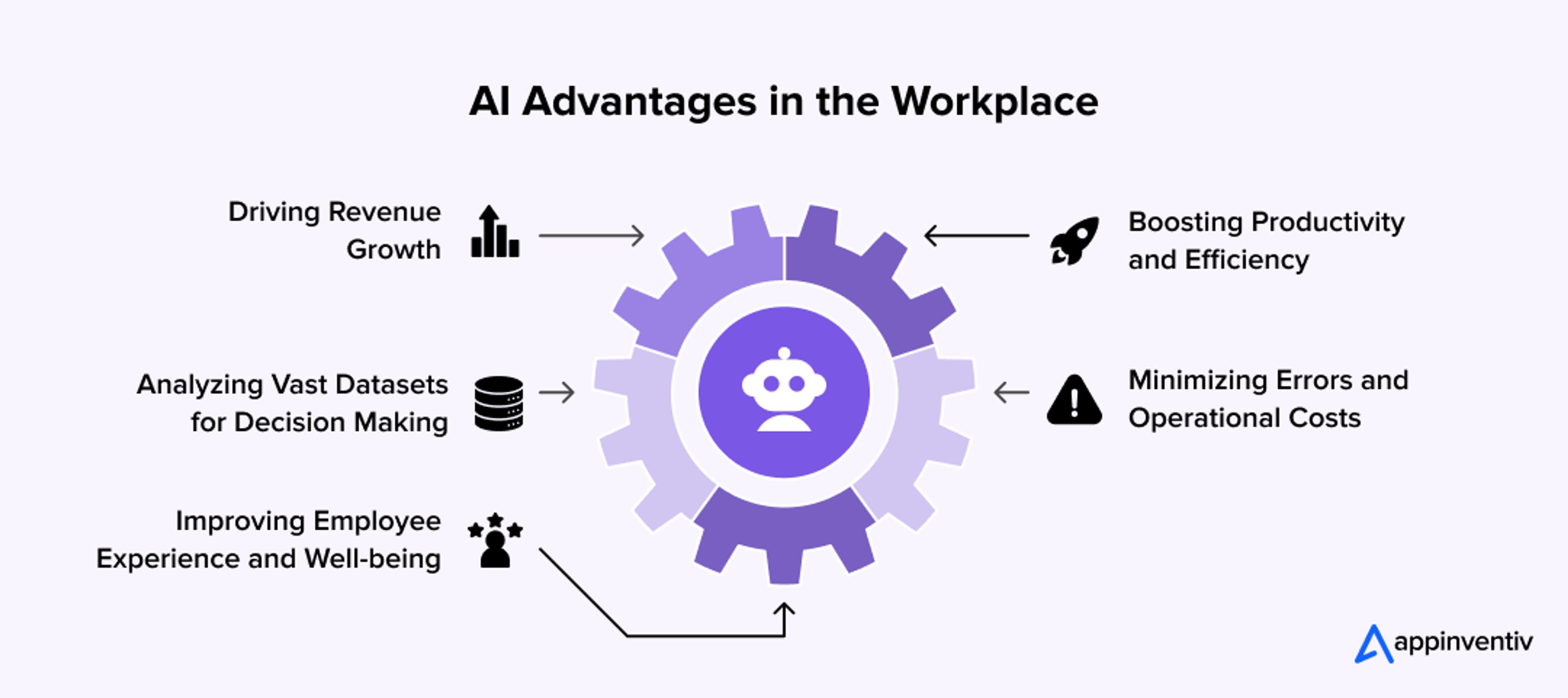 Workplace Automation: How AI Productivity Tools Are Transforming Business Efficiency and Scalability