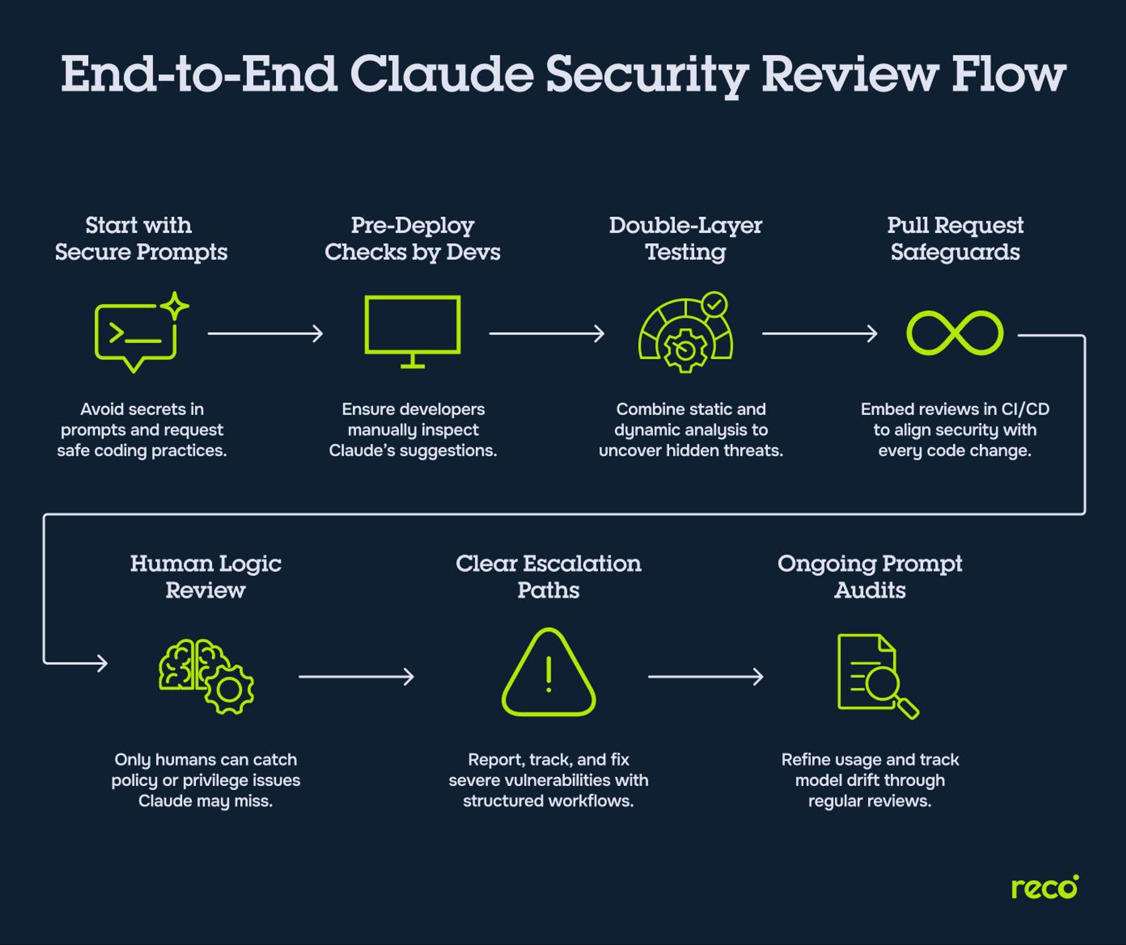 Claude AI permission bypass vulnerability