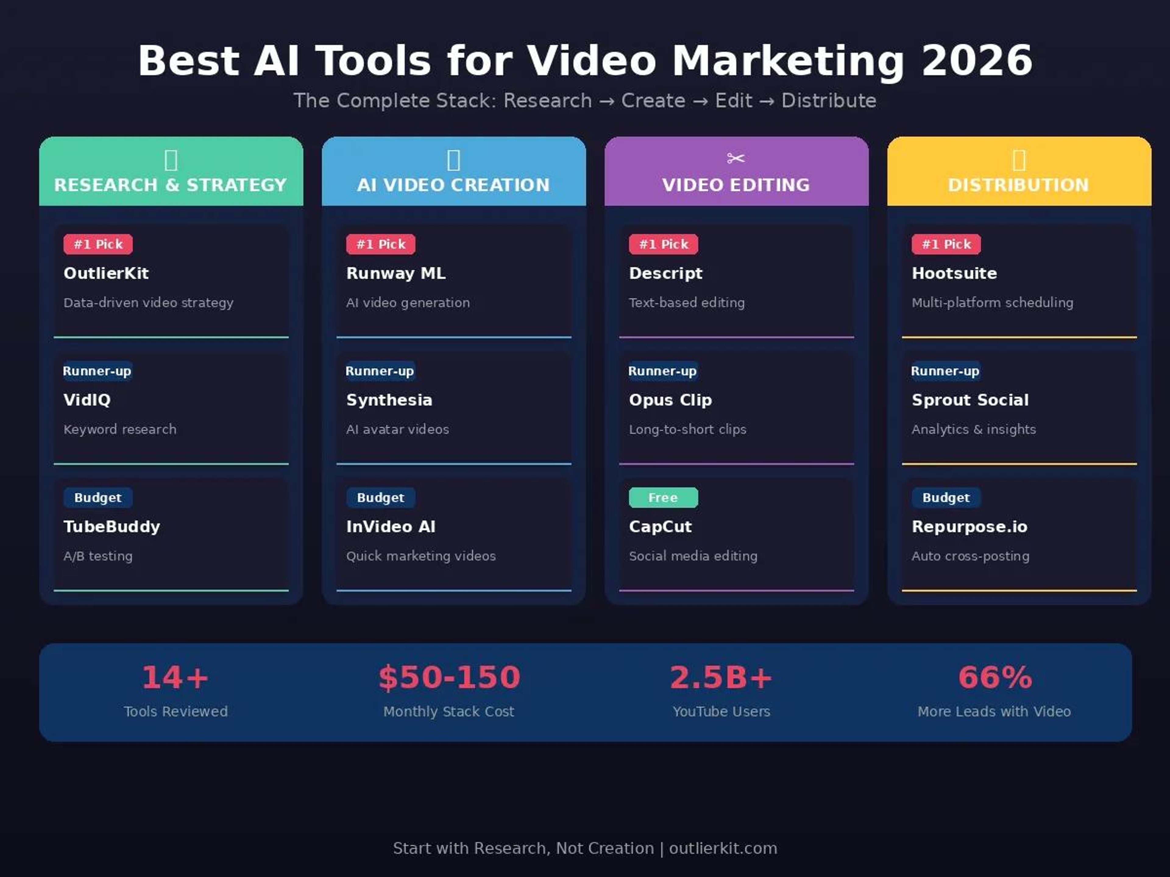 Best AI Video Generators 2026: Comprehensive Guide to Top Tools for Content Creation and Marketing Success