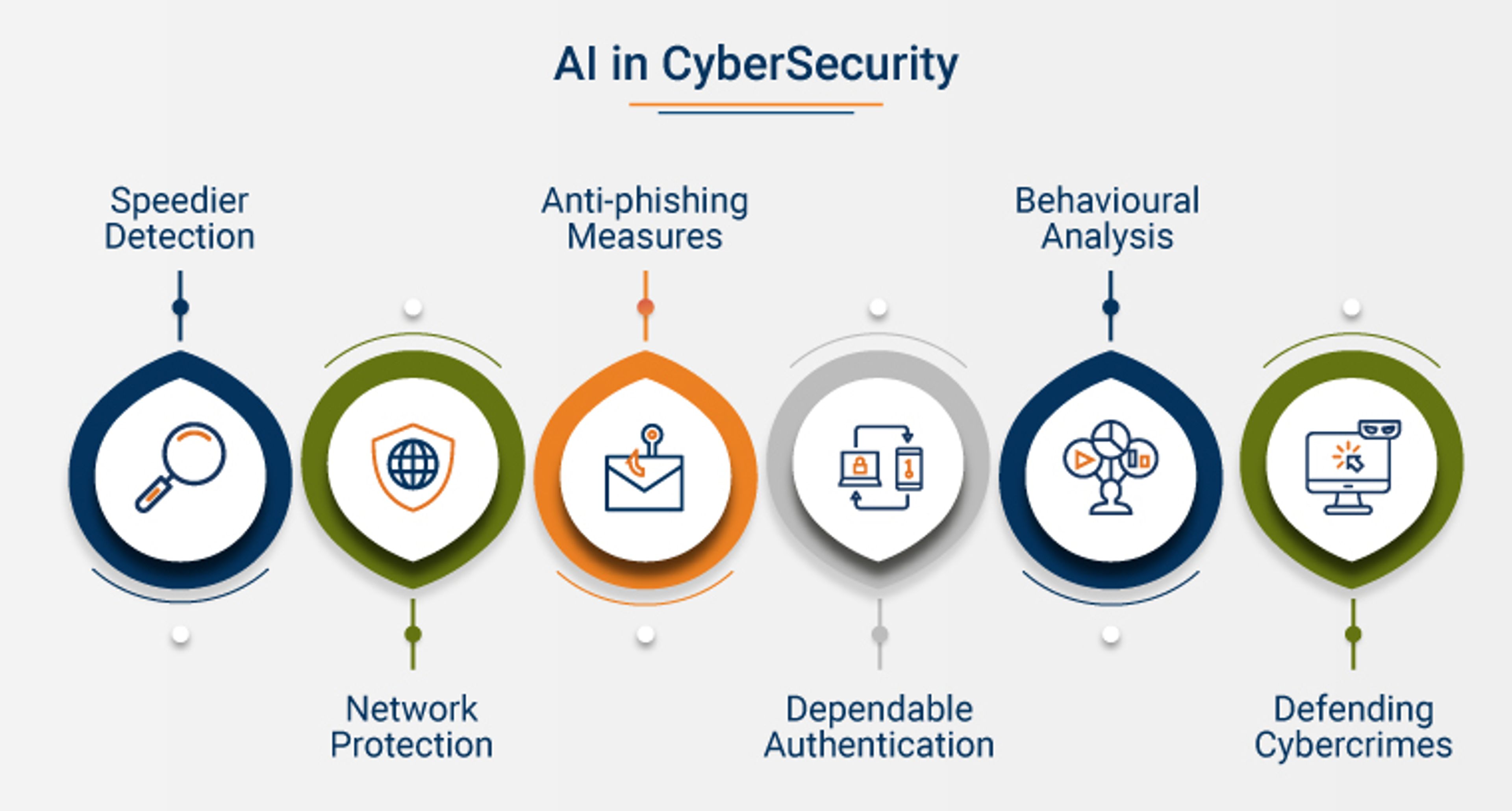 AI Tools for Threat Detection: A Comprehensive Guide to Enhancing Cybersecurity with Machine Learning and Automated Response