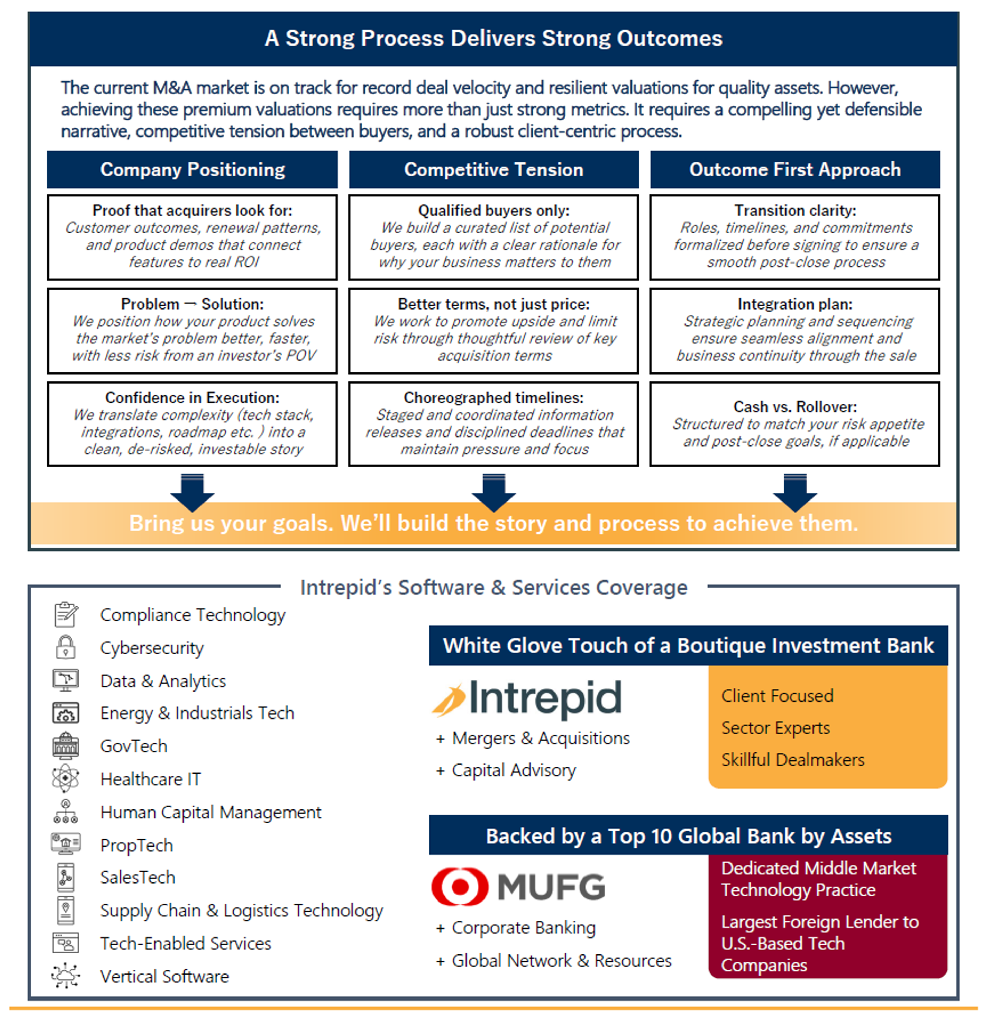 Tech M&A 2026: Biggest Deals & Trends