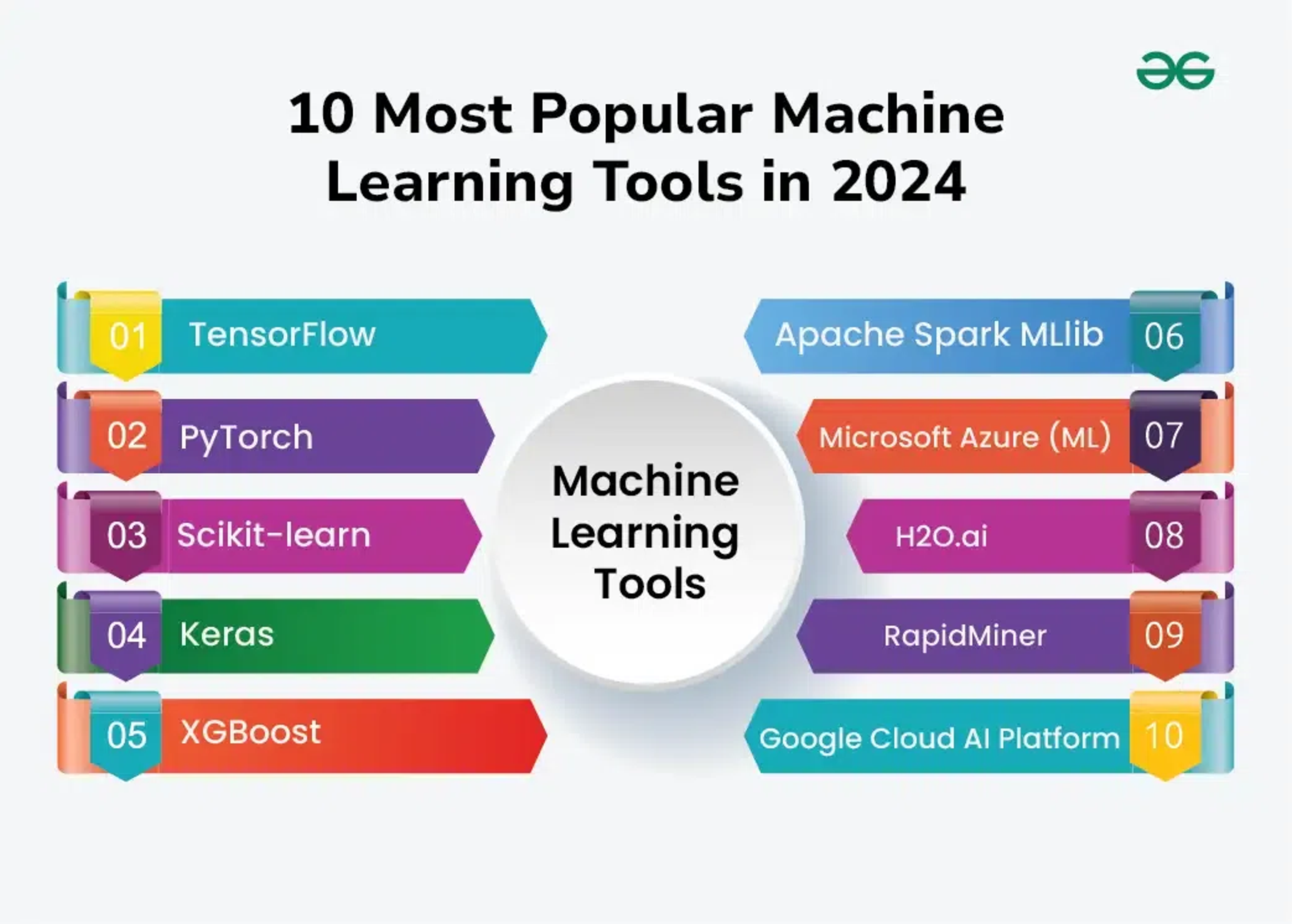 Best Machine Learning Tools 2026: Comprehensive Guide to Frameworks, AutoML, and Business Platforms for Developers and Enterprises