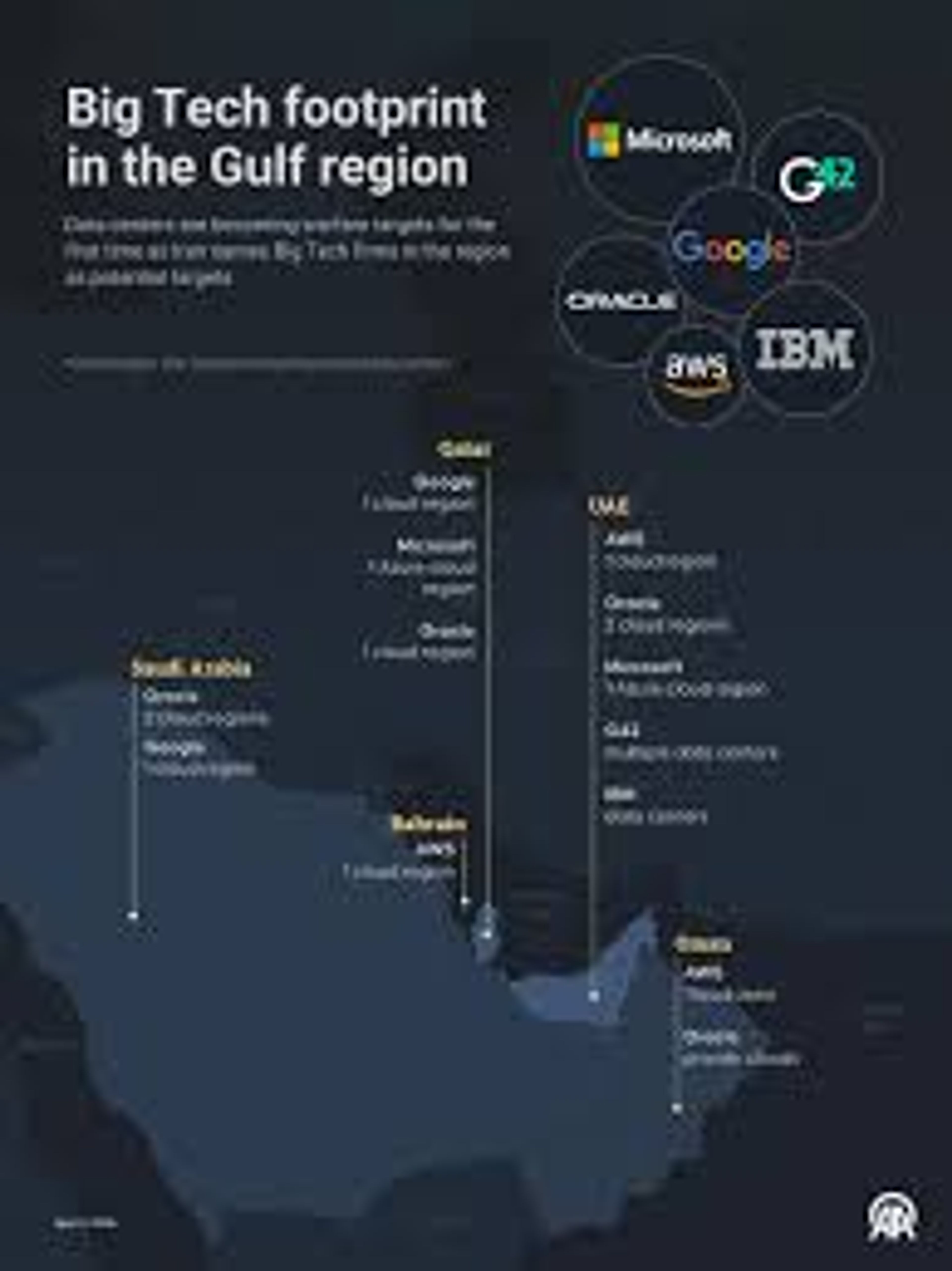 data centers military targets geopolitical AI