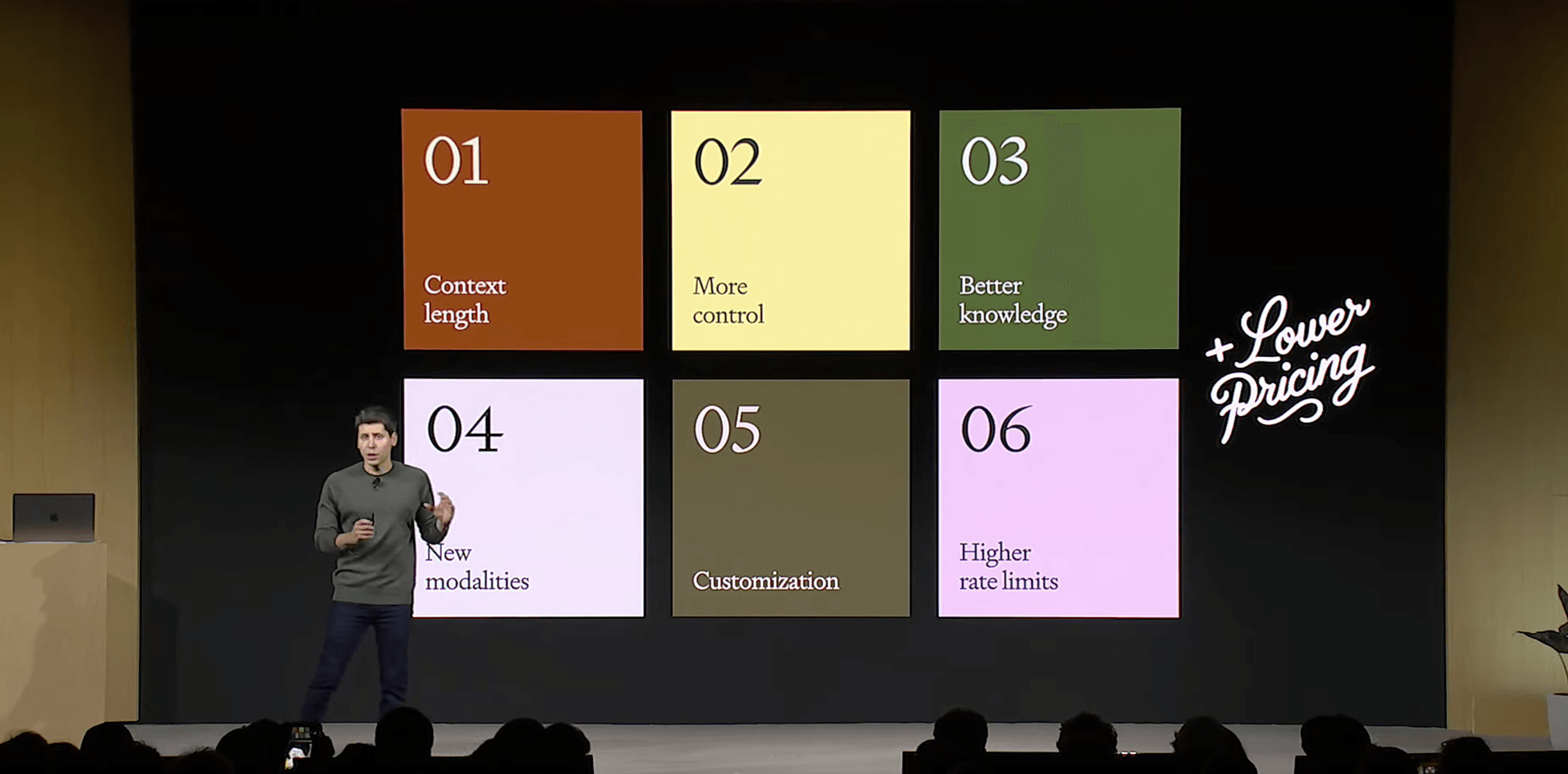 OpenAI Latest News and Updates: Complete Guide to GPT-4, DALL·E 3, Sora, o1 Model, and API Features