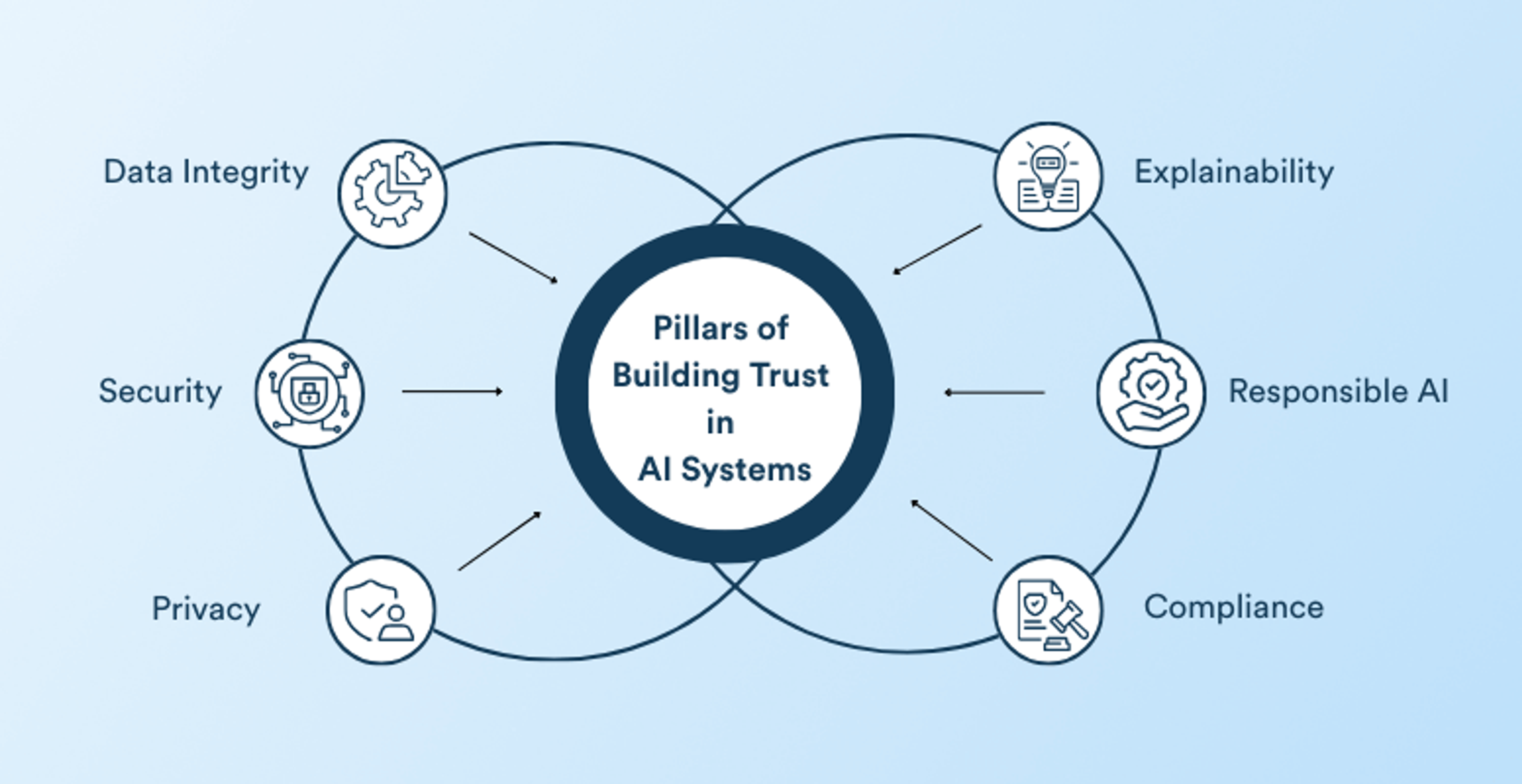 How to Build Trust in AI Systems: Practical Approaches to Transparency, Accountability, and User Empowerment