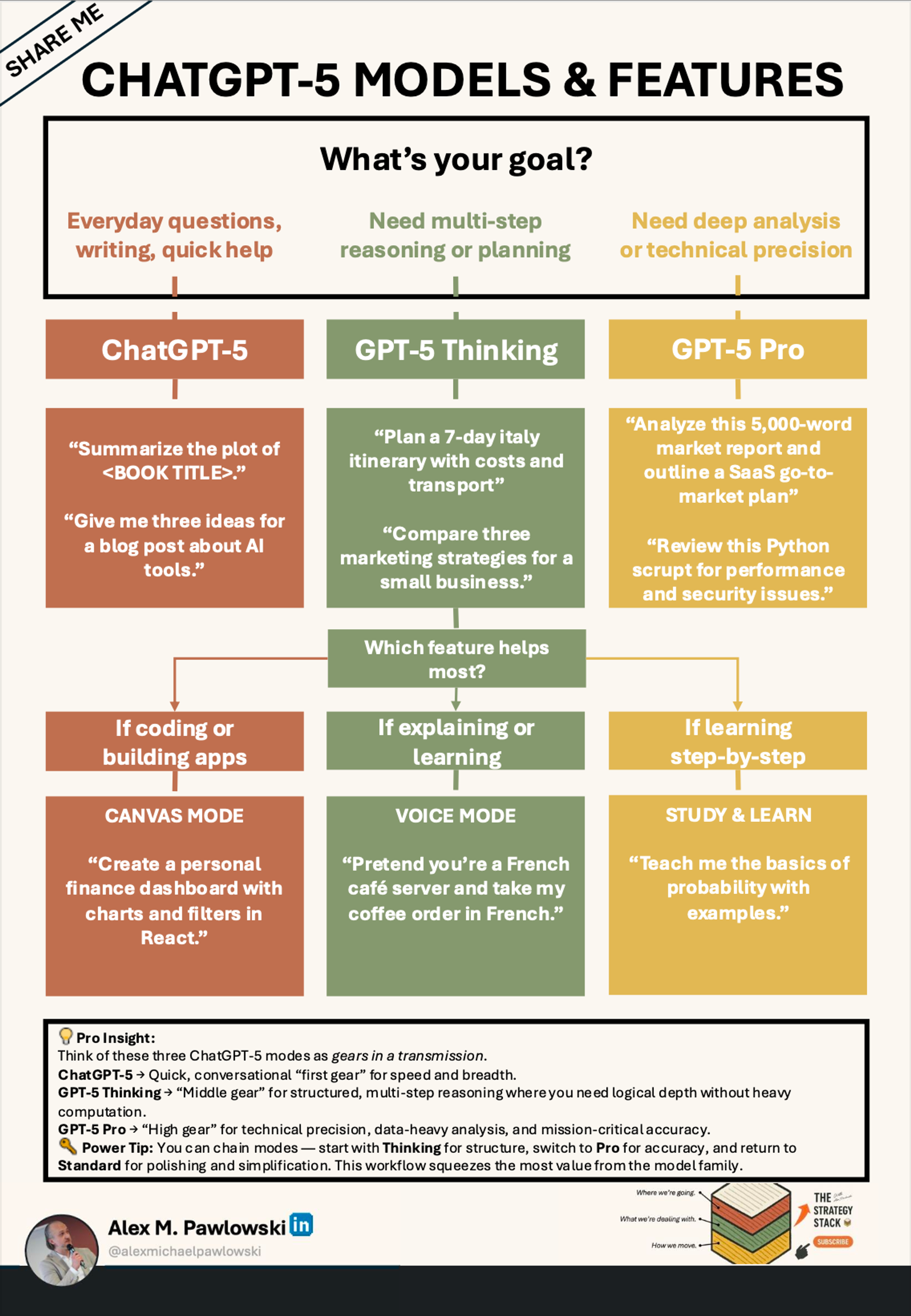 How to Use ChatGPT Effectively: A Practical Guide for Professionals to Boost Productivity and Innovation in 2026