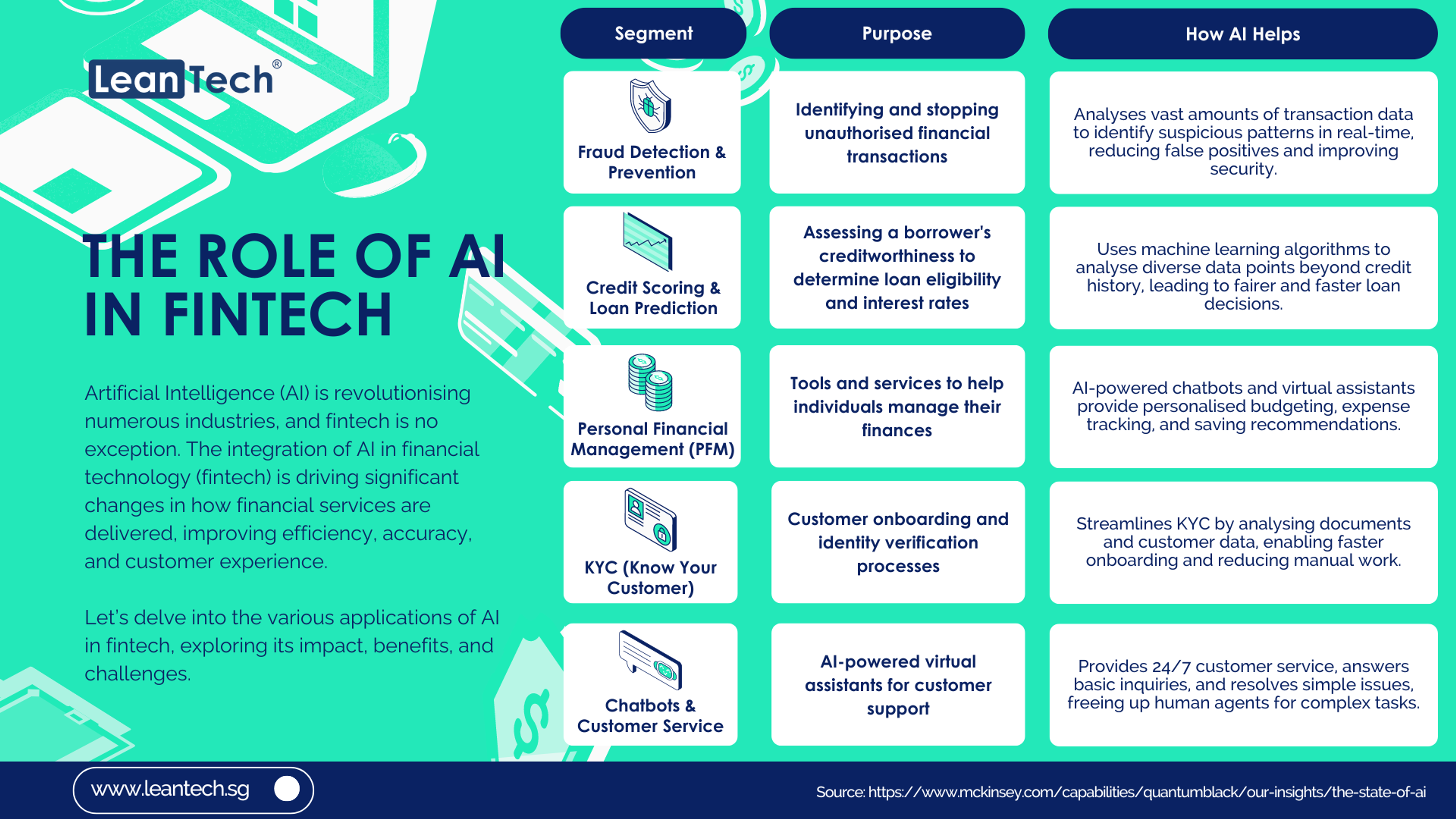 AI in Fintech: Fraud Detection & Credit Scoring