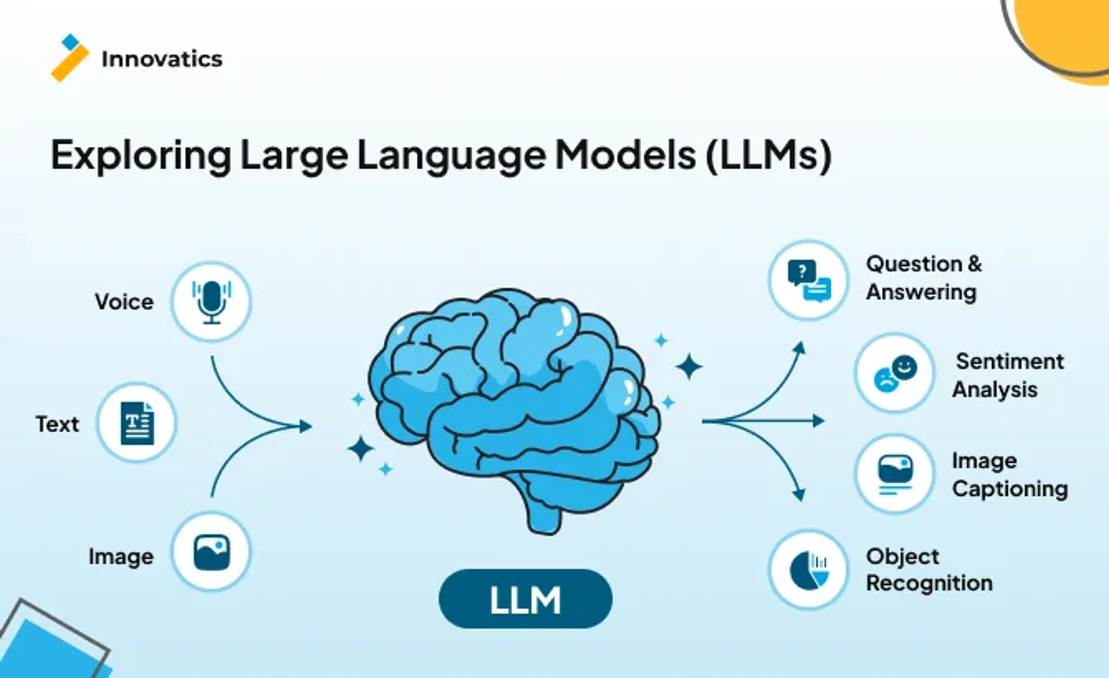 What Is a Large Language Model? An Easy-to-Understand Guide Explaining LLMs and Their Impact