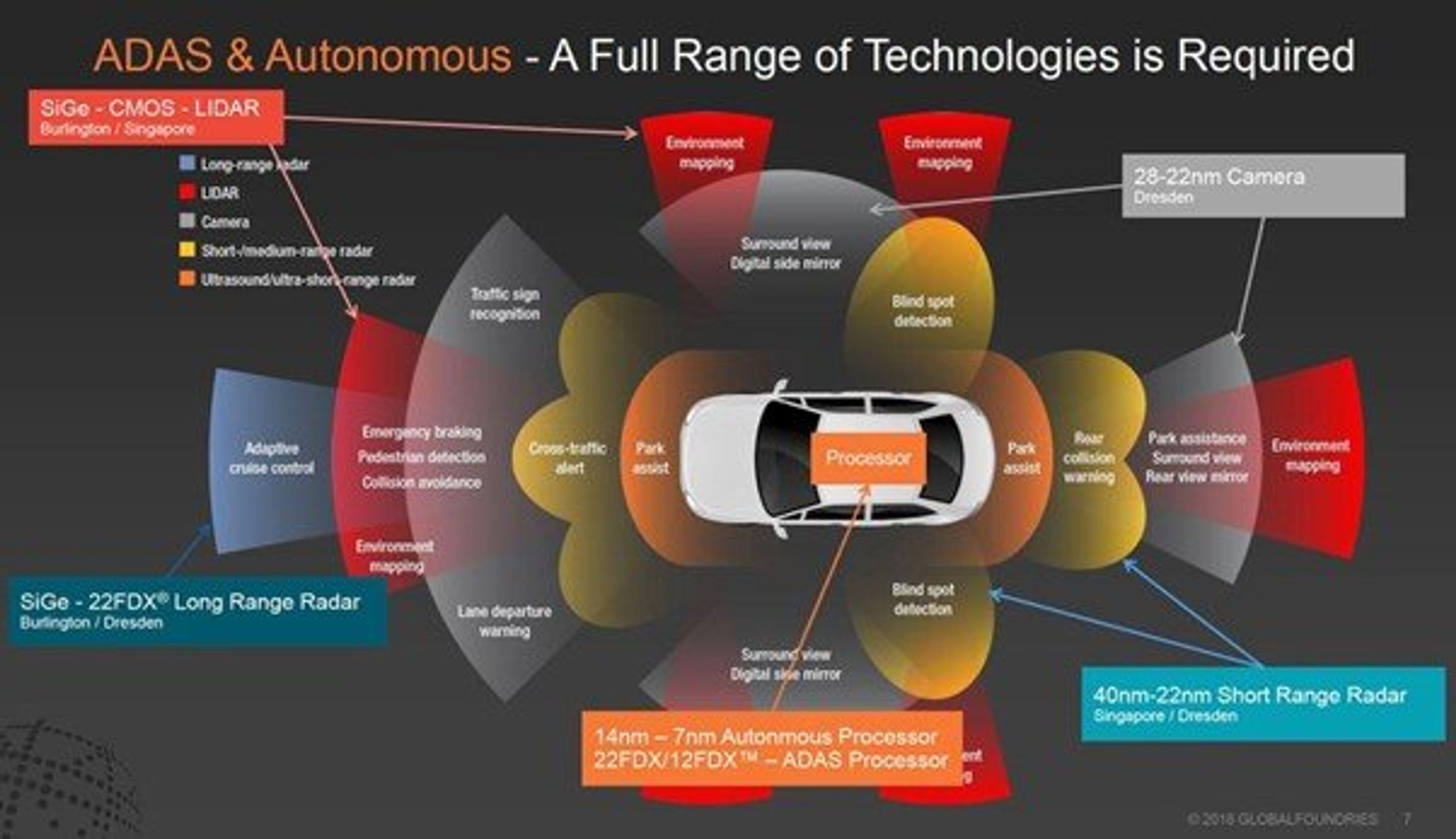Autonomous Vehicle AI Explained: How Self-Driving Car Technology Works and Its Impact Across Industries