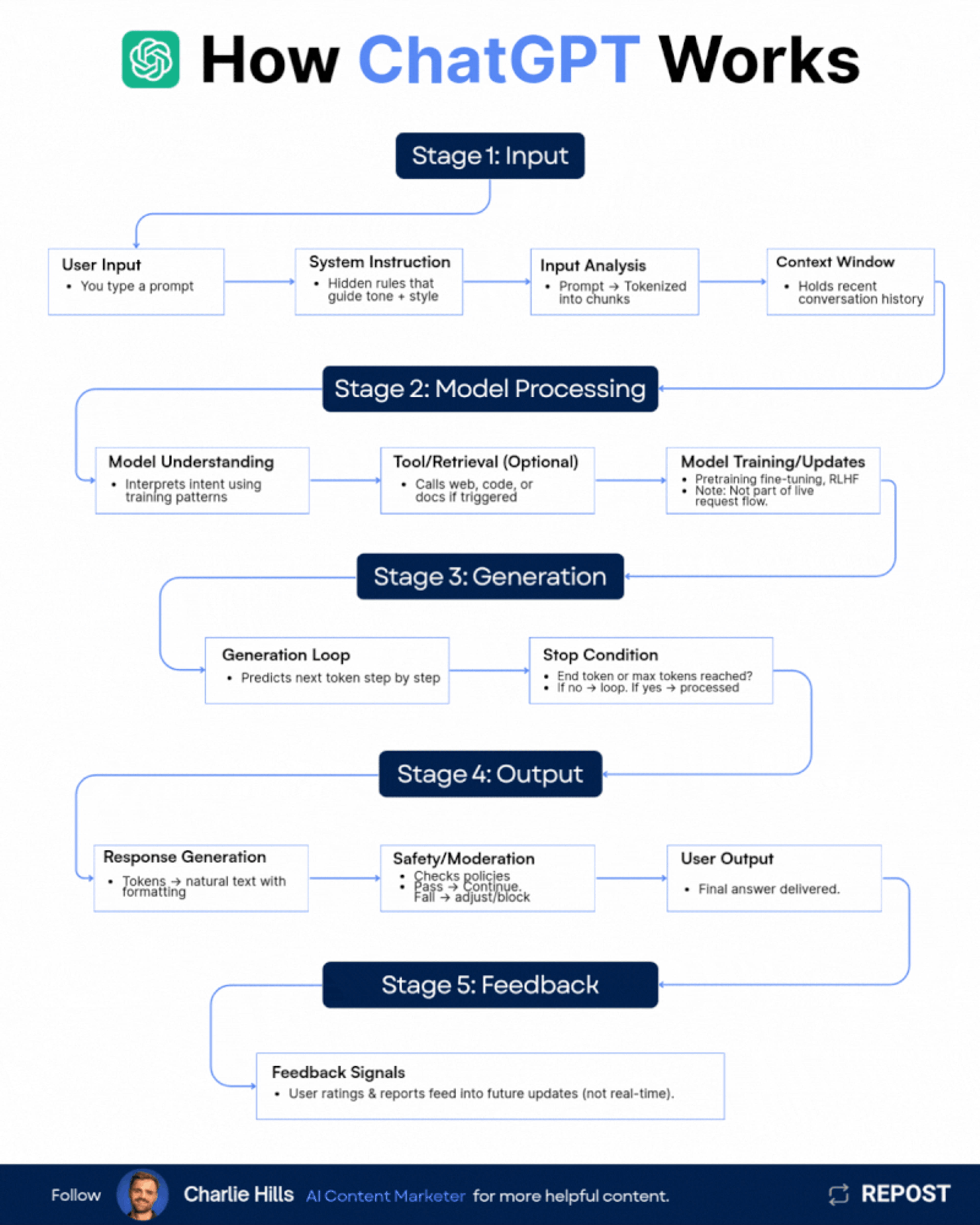 ChatGPT usability problems 2025