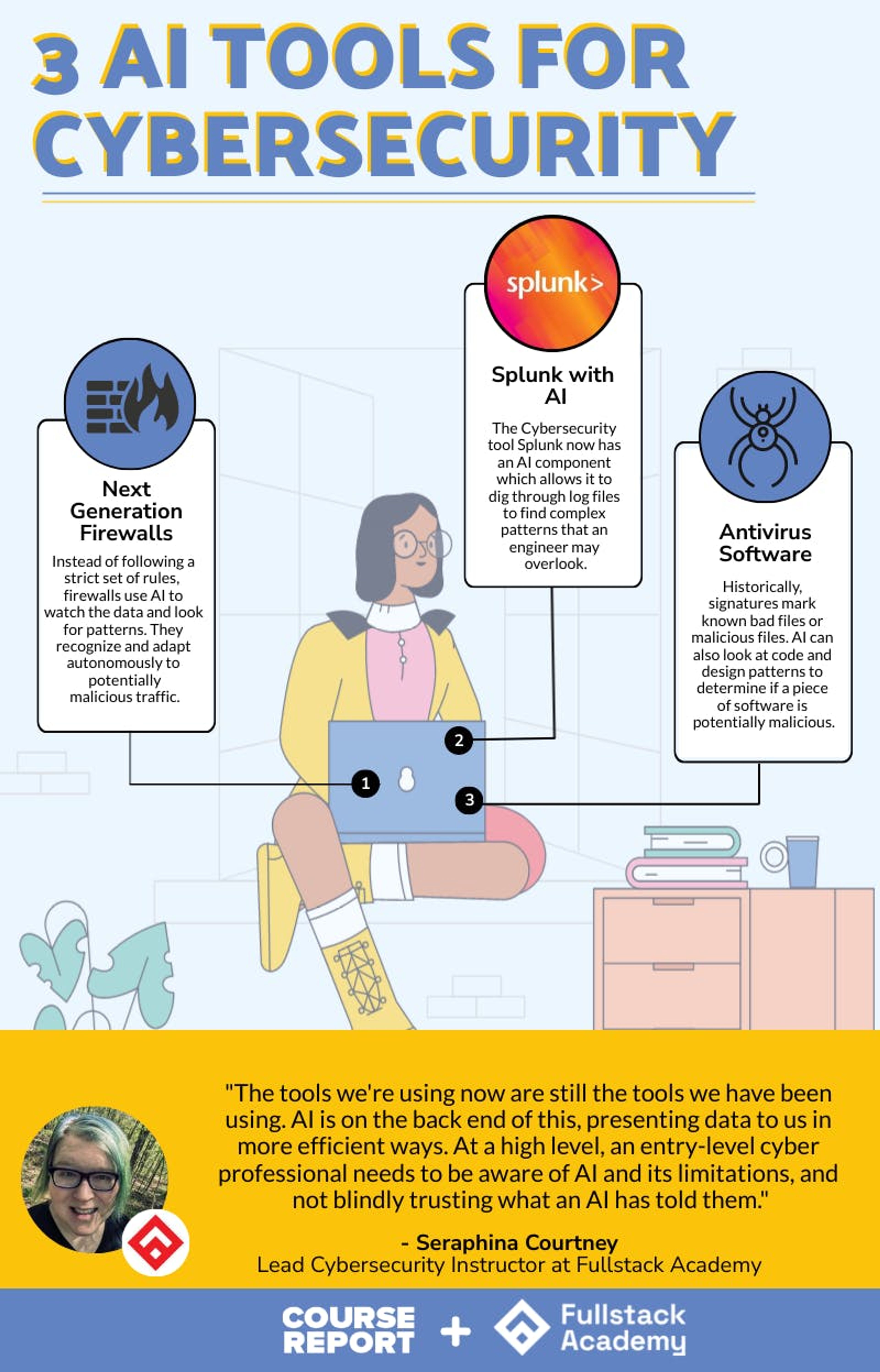 How AI Is Used in Cybersecurity: A Comprehensive Guide to AI-Powered Security Platforms and Tools in 2026