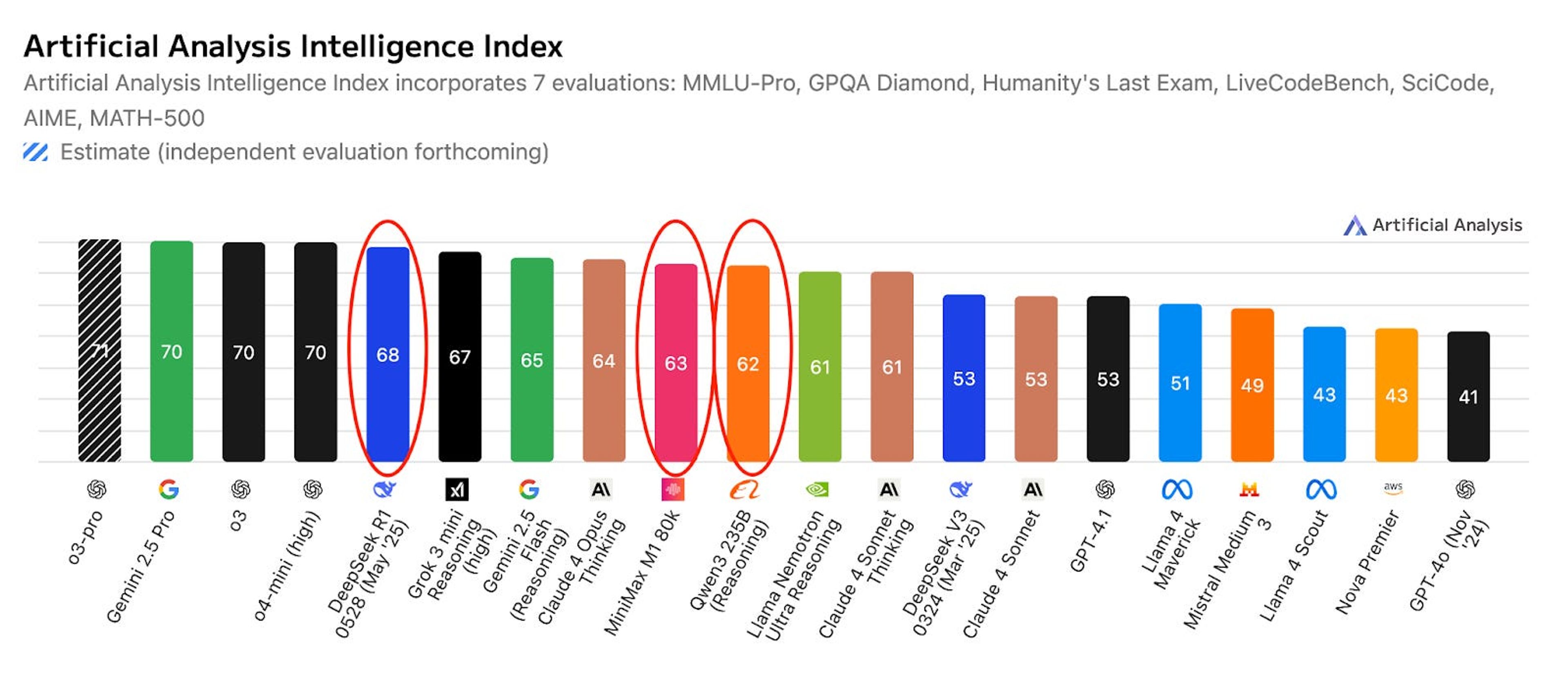 Chinese AI companies faster cheaper DeepSeek Qwen