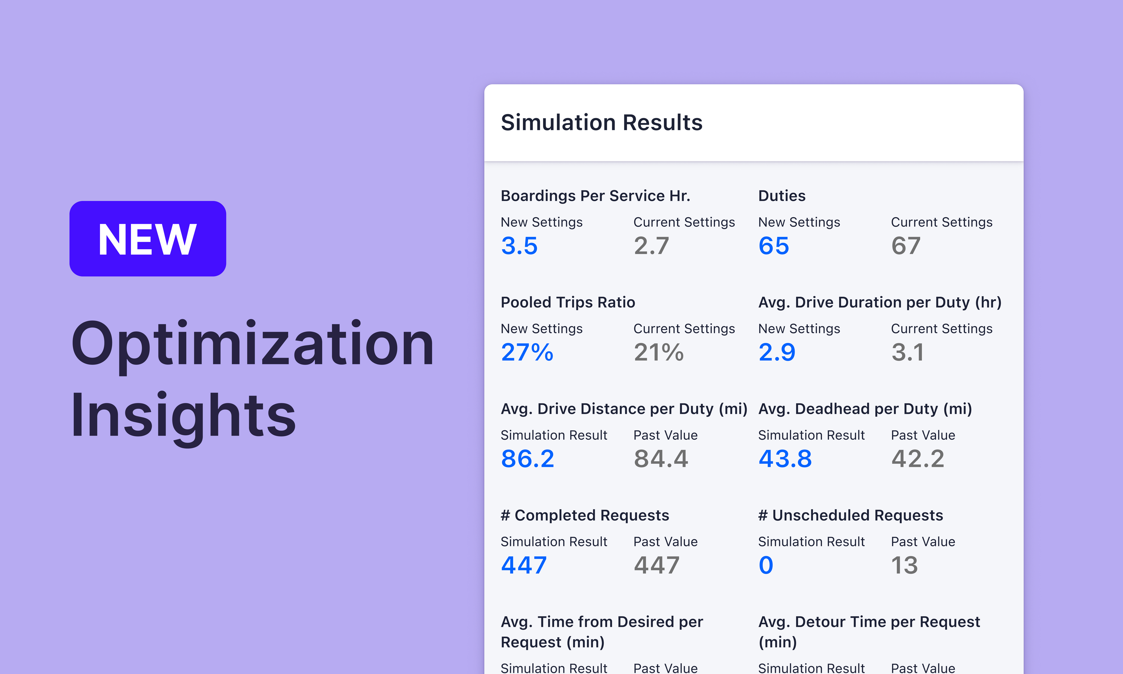 New feature announcement for optimization insights