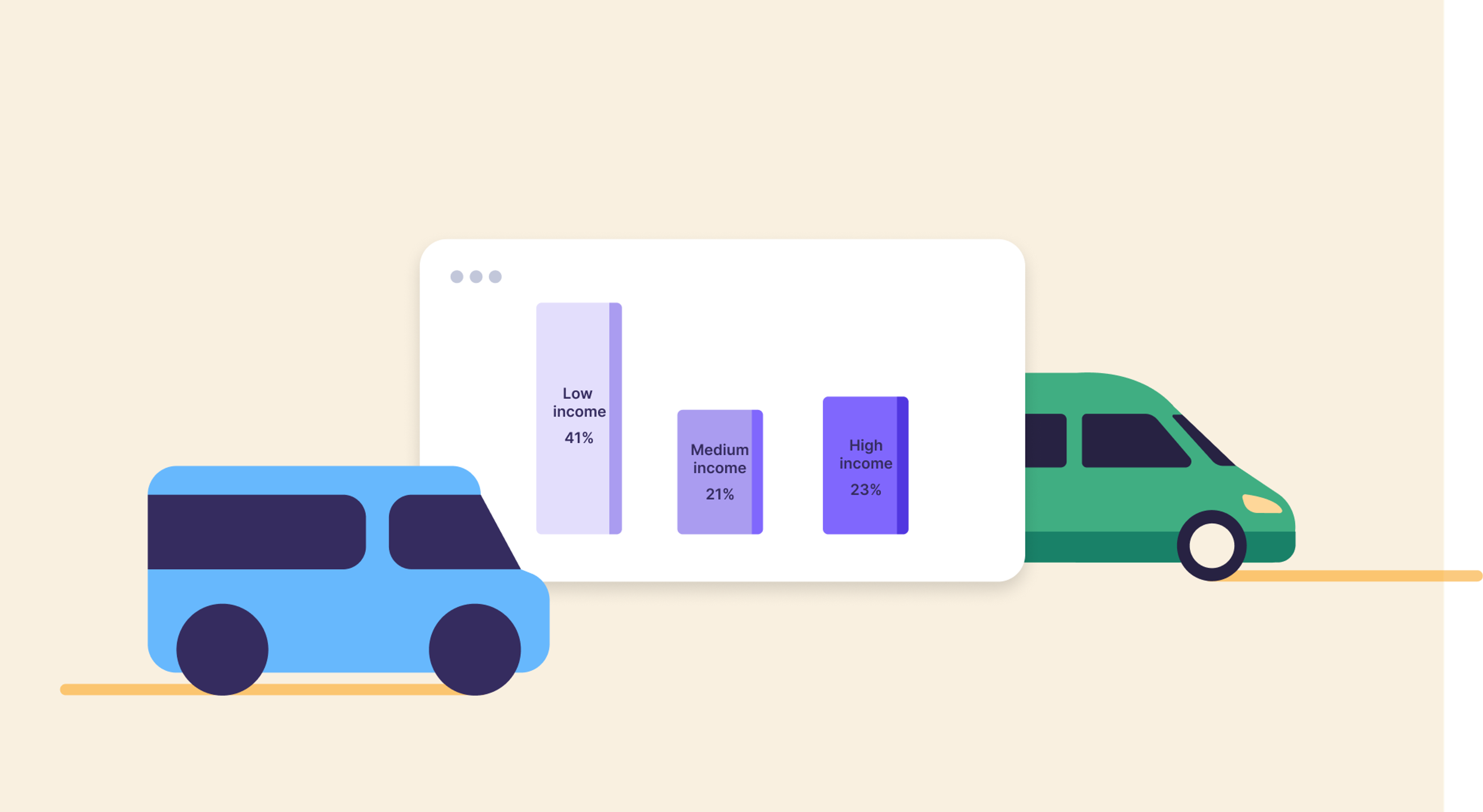 Modal split - income and on-demand transit