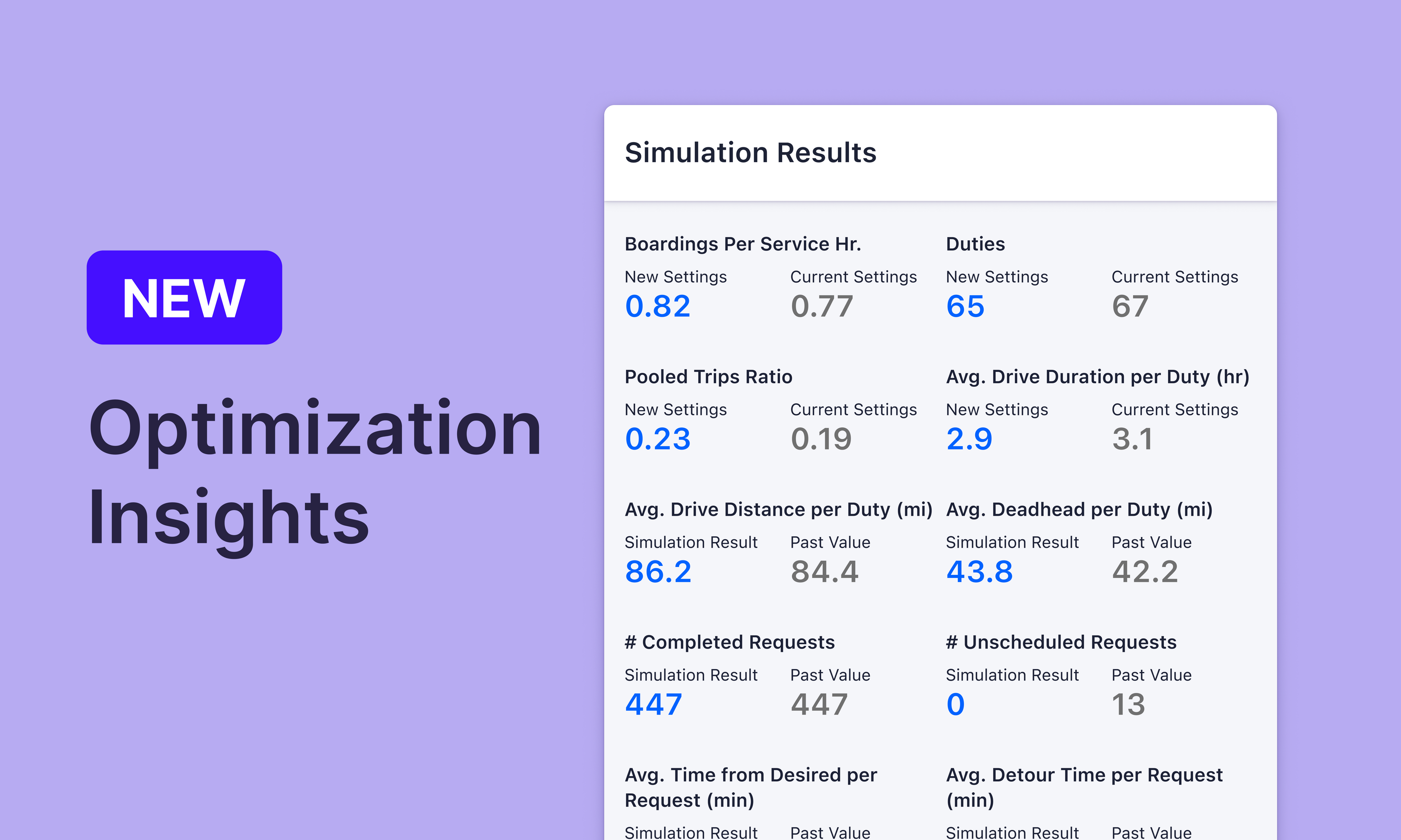 New feature announcement for optimization insights