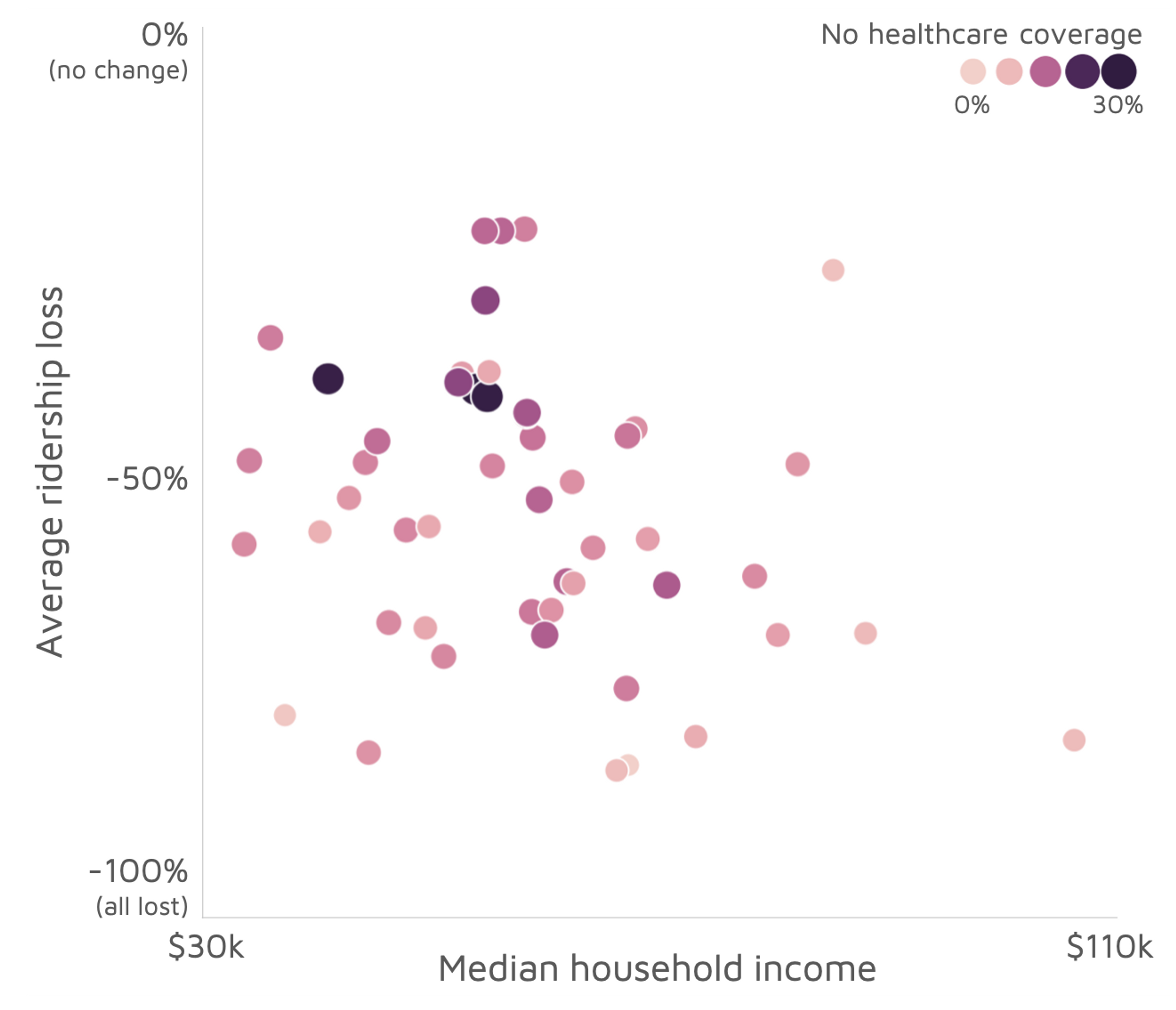 Household income vs. ridership loss
