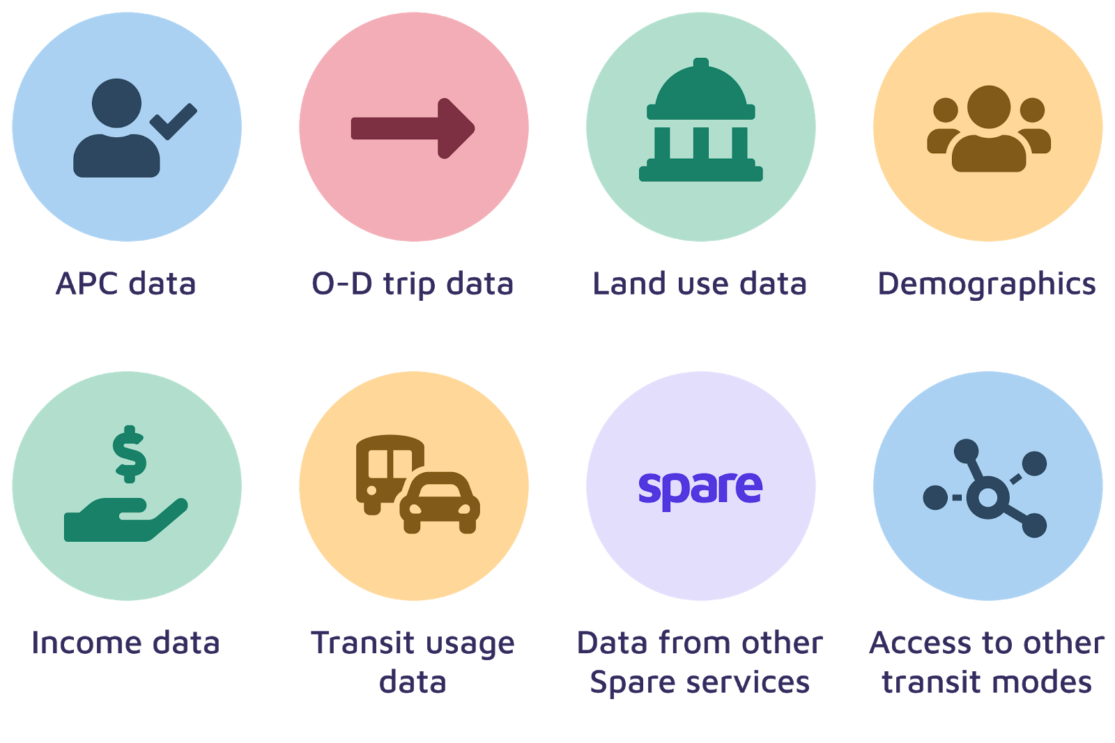 Some of the data sources used to power Spare Realize
