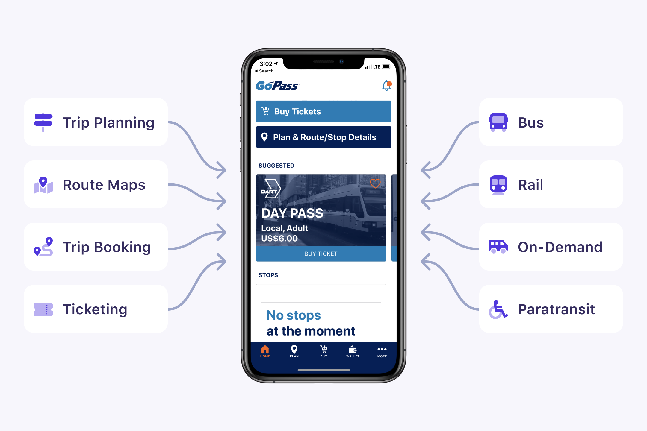 Multi-modal trip planning and booking