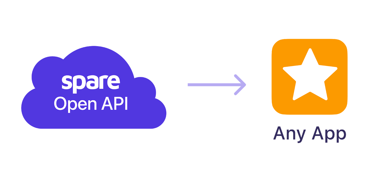 Spare open API