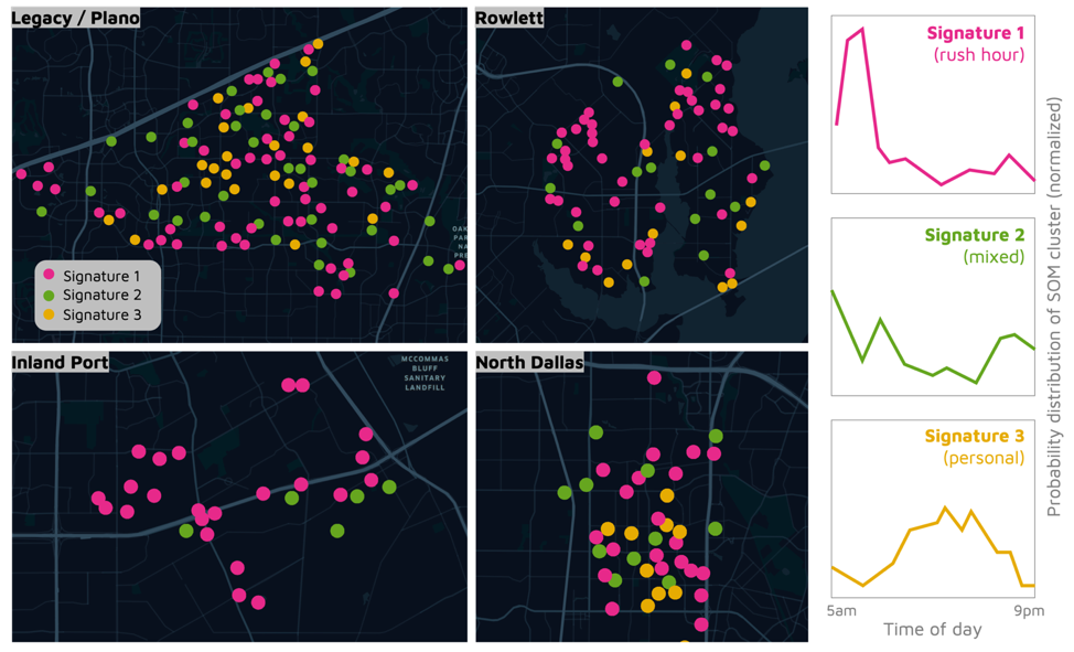 Mapping time signatures from the SOM to each cluster of trips.