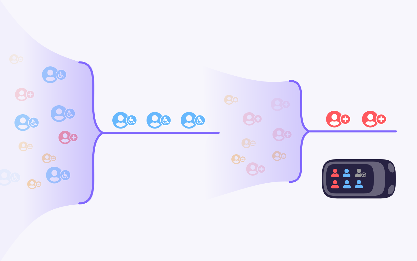 Automated matching