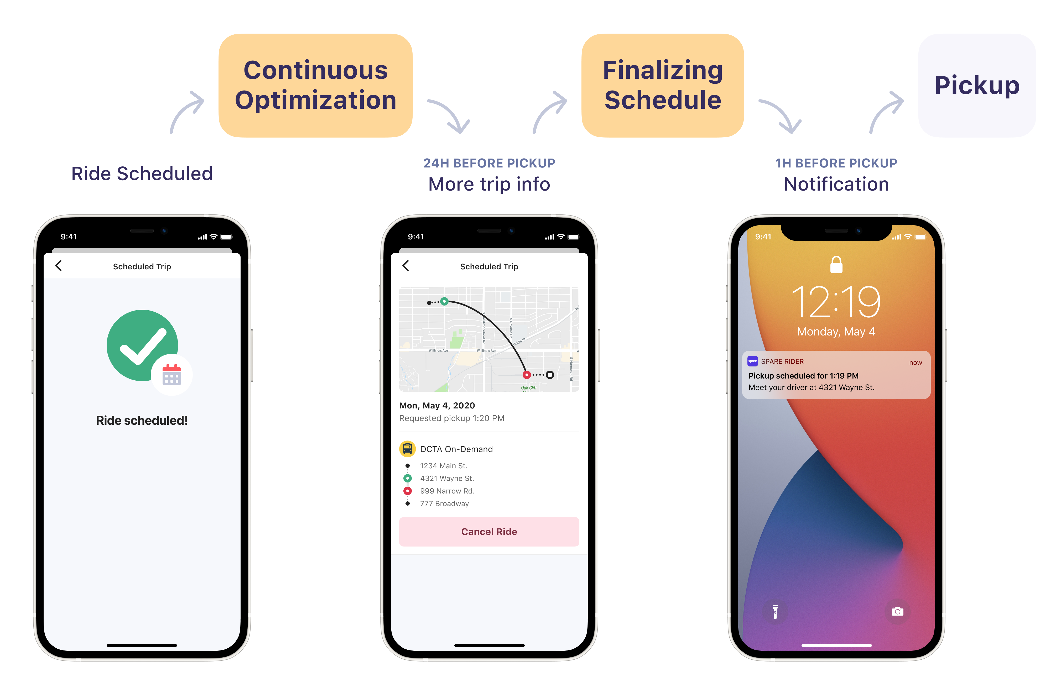 Rider communications