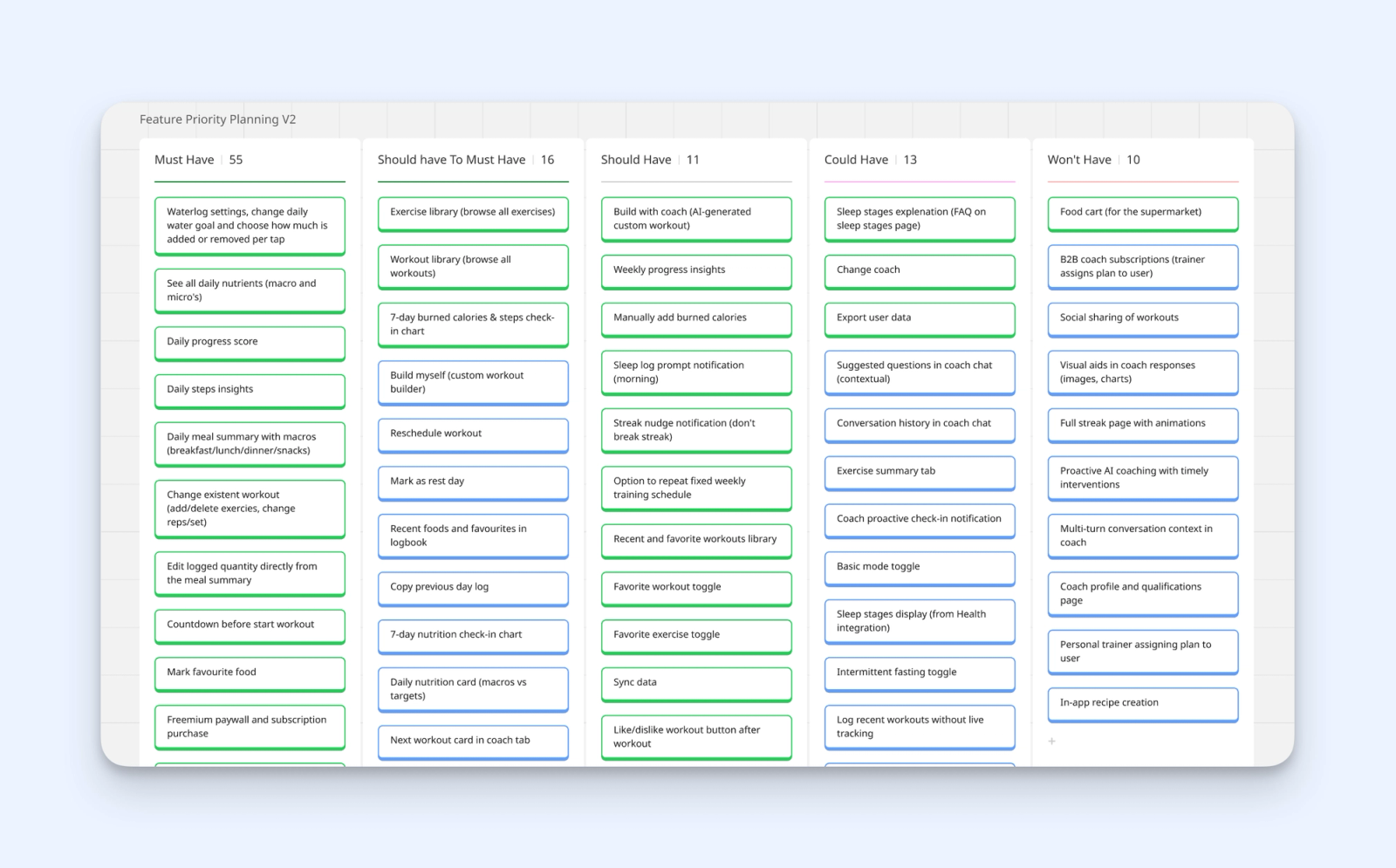 strivio - feature planing priority