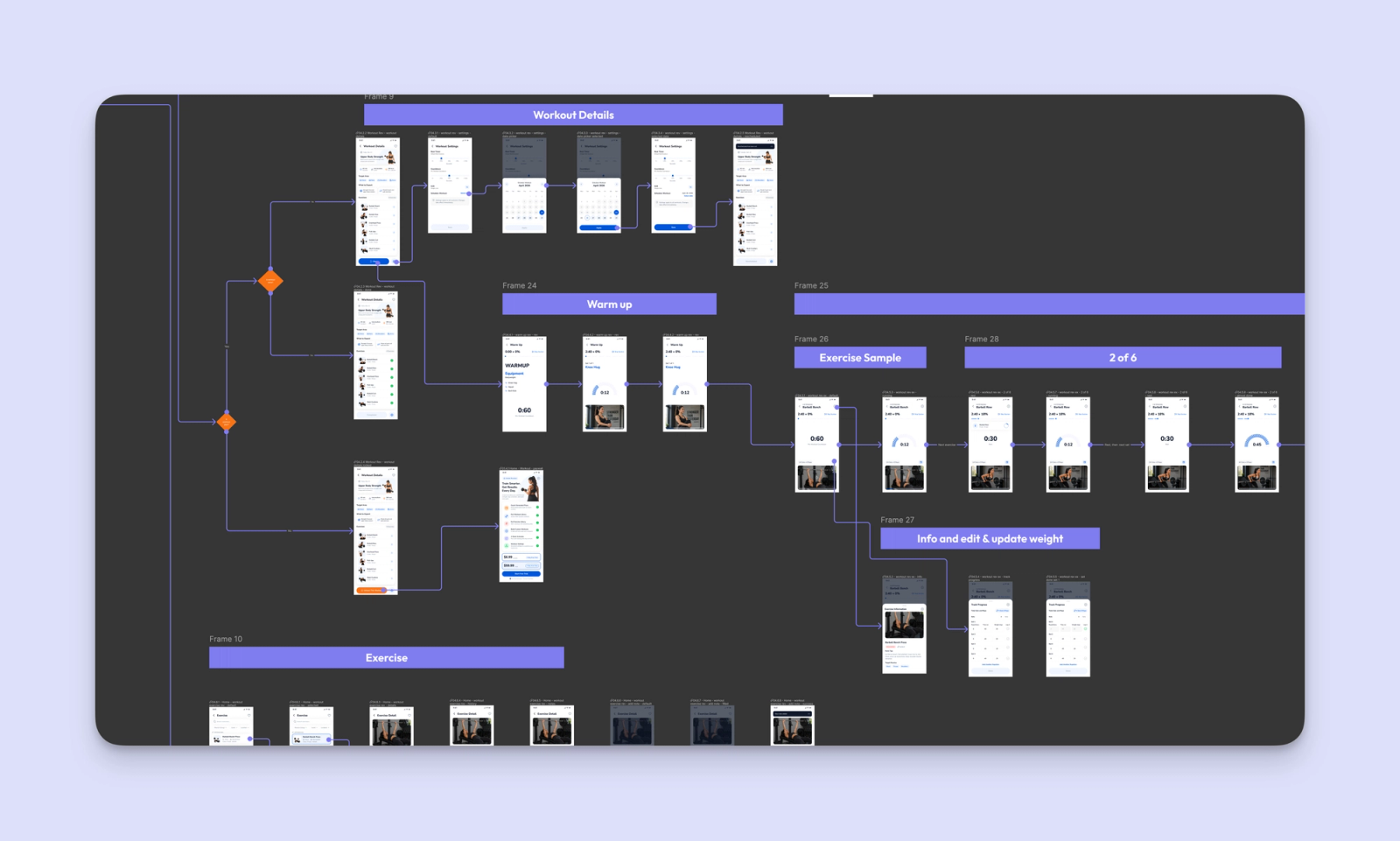 Strivio design flow