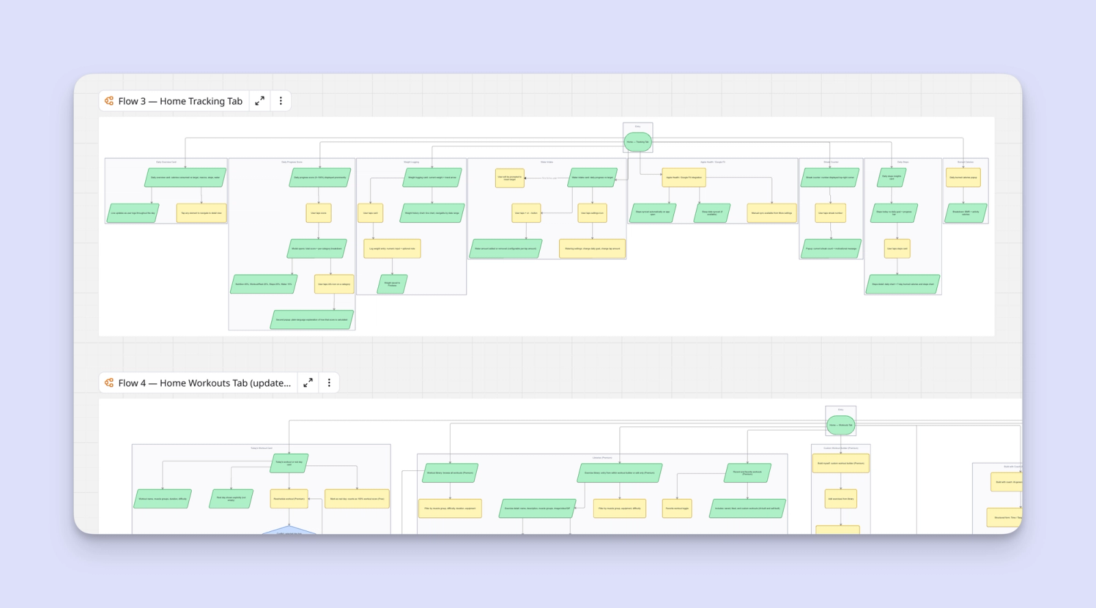 stivio - high level user flow