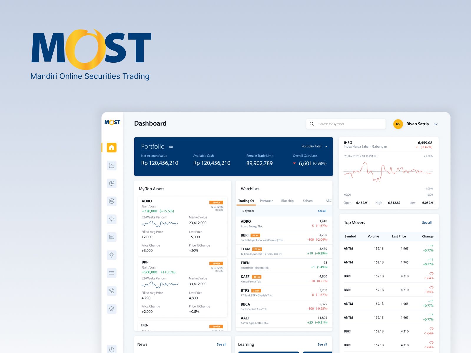 Most product screen