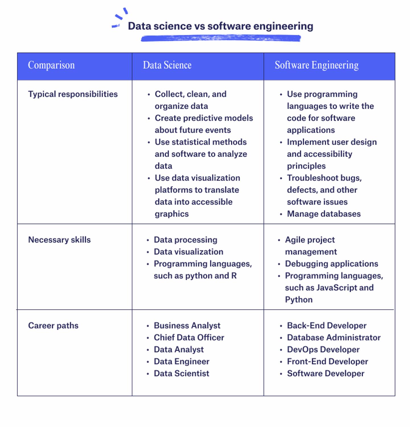 What Is Data Science? — Multiverse