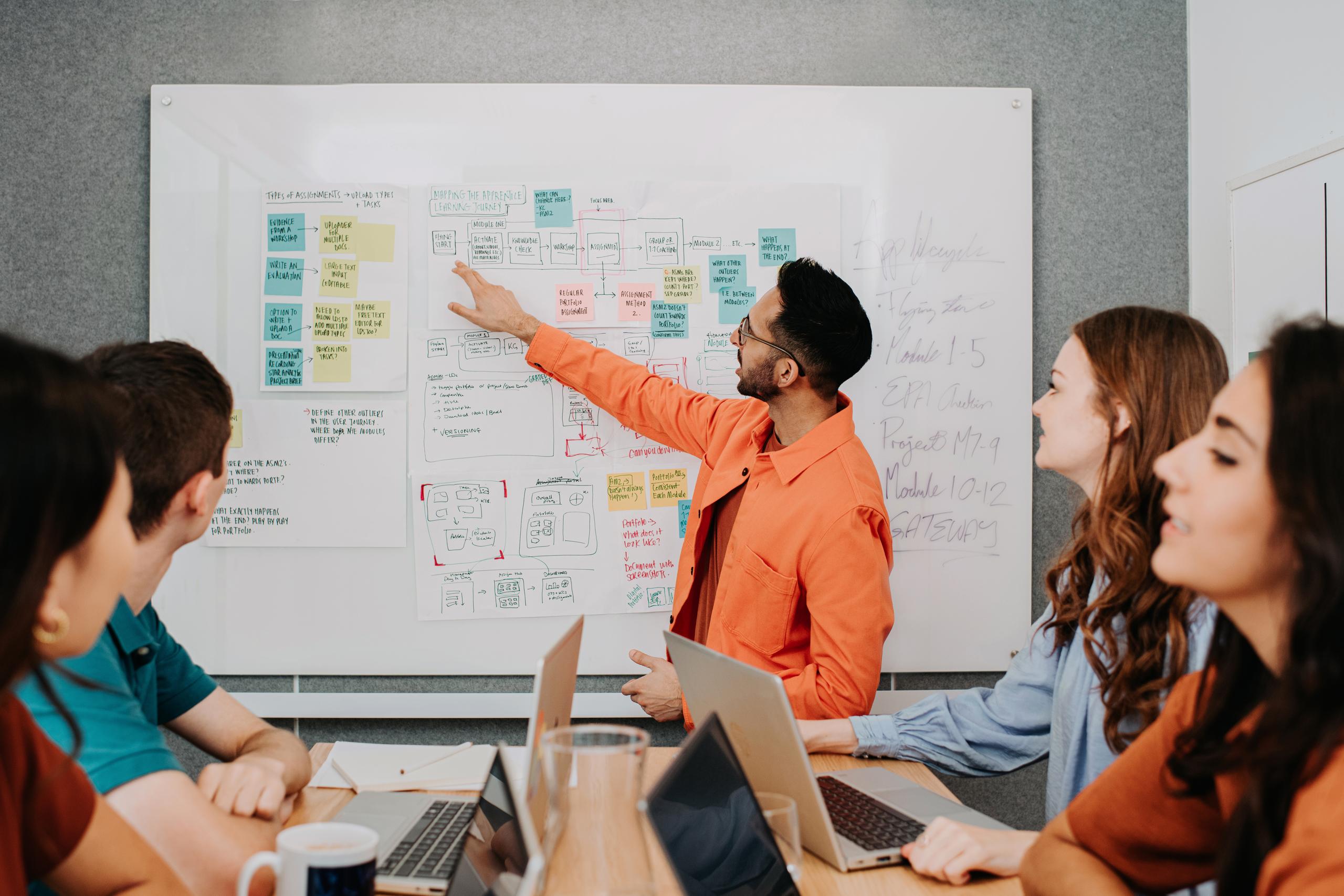 Man presenting at a whiteboard to a group of 5 people