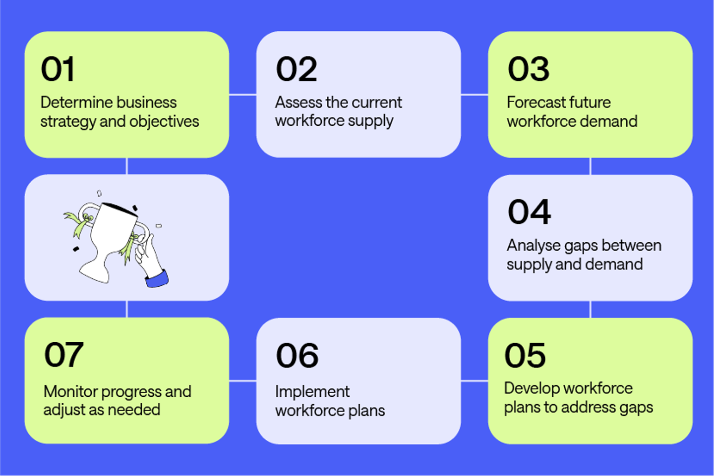 What is strategic workforce planning, and how can it close skills gaps ...