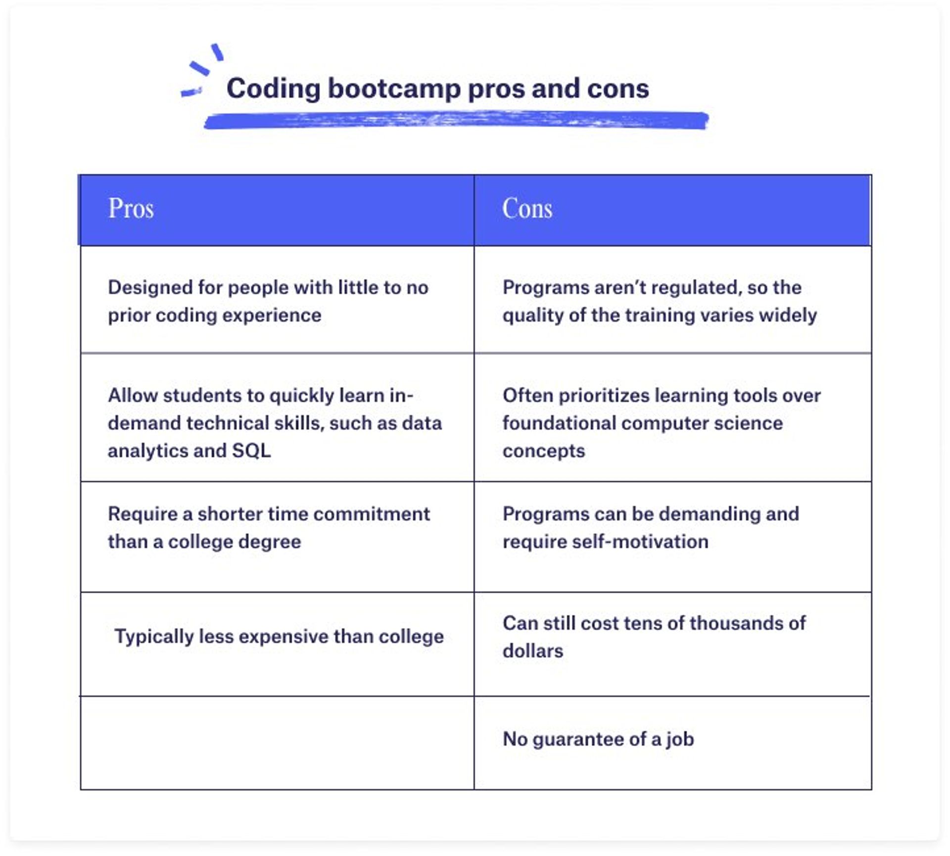 pros and cons of coding bootcamps