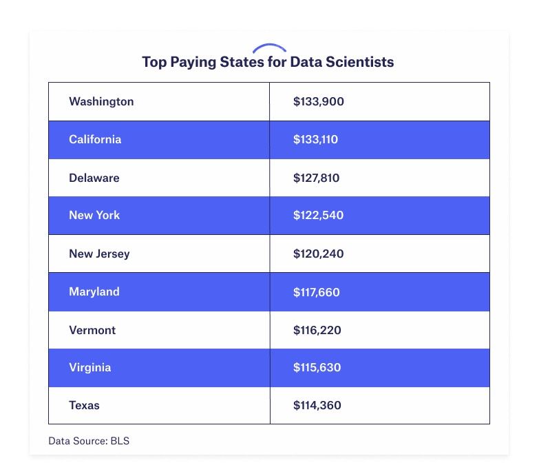 How Much Do Data Scientists Make Multiverse   573a7d0c8b2787fbe6da476a3cd5bc4af972b268 783x688 