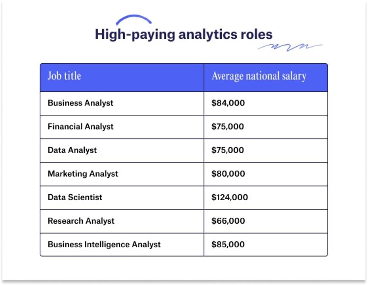How Much Does a Business Analyst Make? Business Analyst Salary Guide