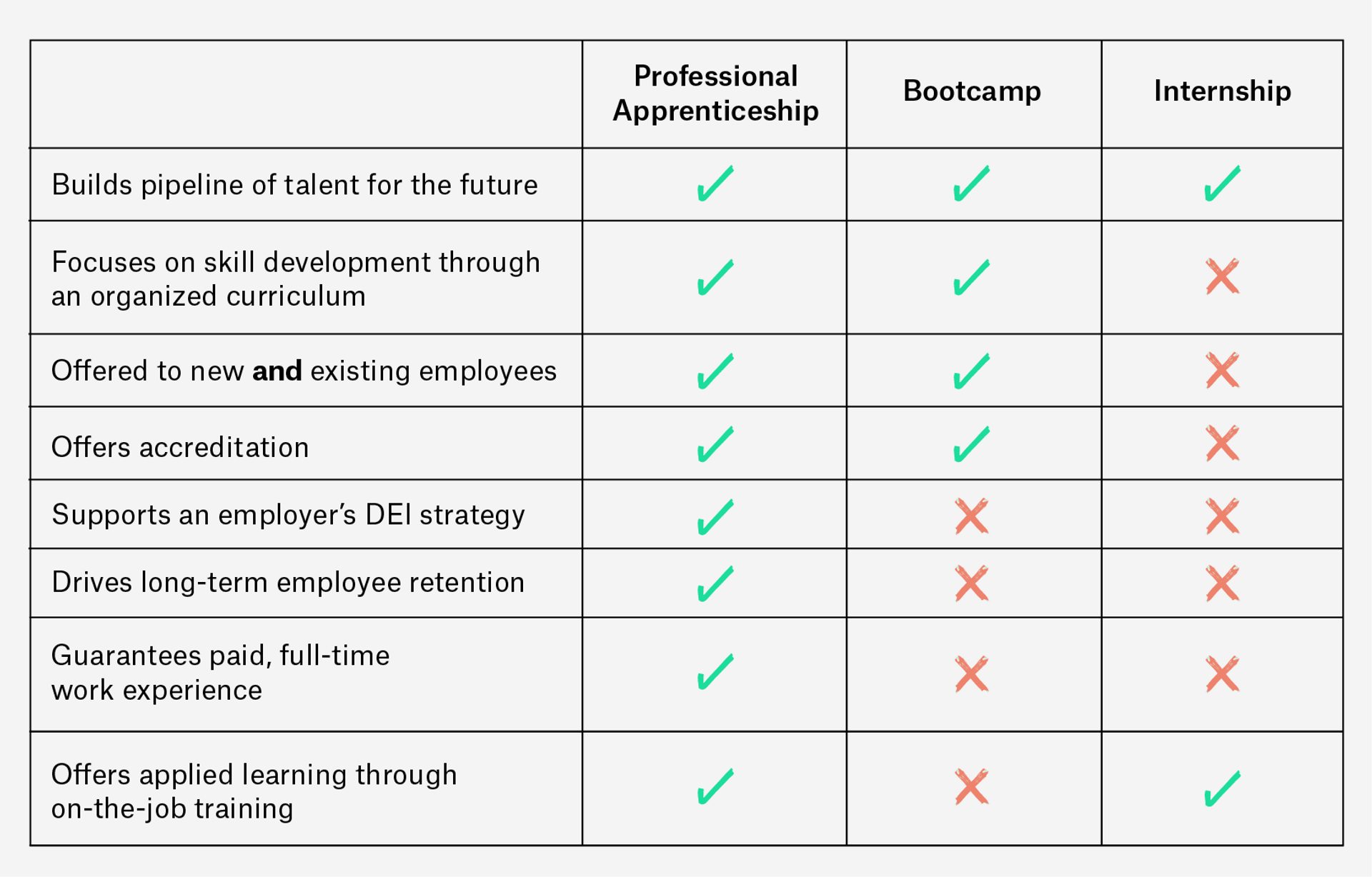 Apprenticeships Vs Internships Vs Bootcamps What S The Difference Apprenticeships Vs Internships Vs Bootcamps What S The Difference