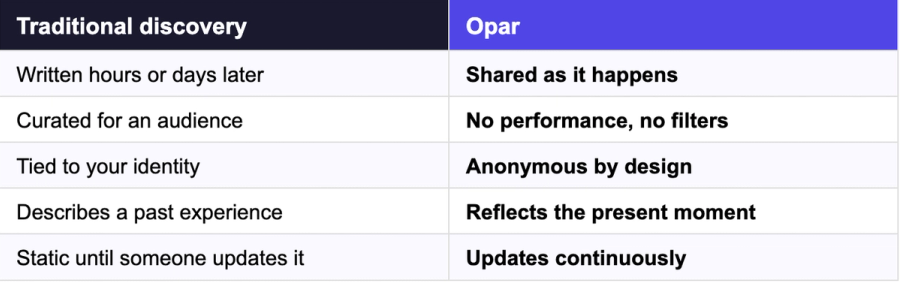 Traditional Discovery vs OPAR
