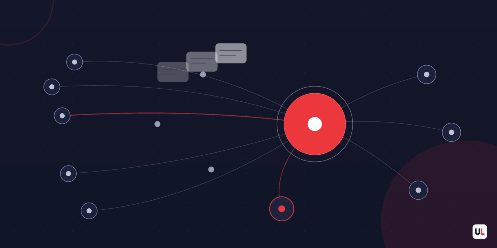 Many customer-service channels routed into one central ticketing hub