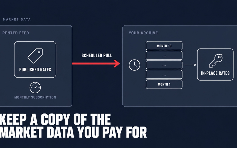 A rented market data feed on the left being pulled on a schedule into an operator-owned archive of monthly rate snapshots on the right.