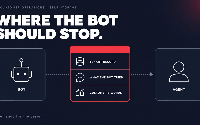 Abstract dark-navy graphic showing an AI node handing a signal to a human node, illustrating the bot-to-human customer service handoff.