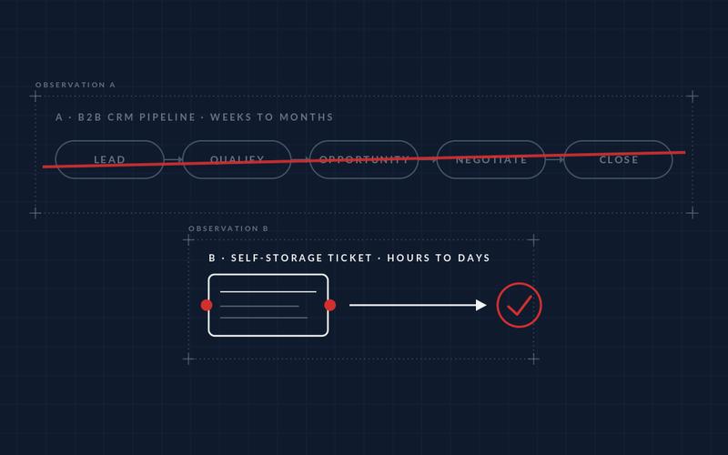 Self-Storage Customer Operations: Why Ticketing Is the Right Foundation (Part 1)