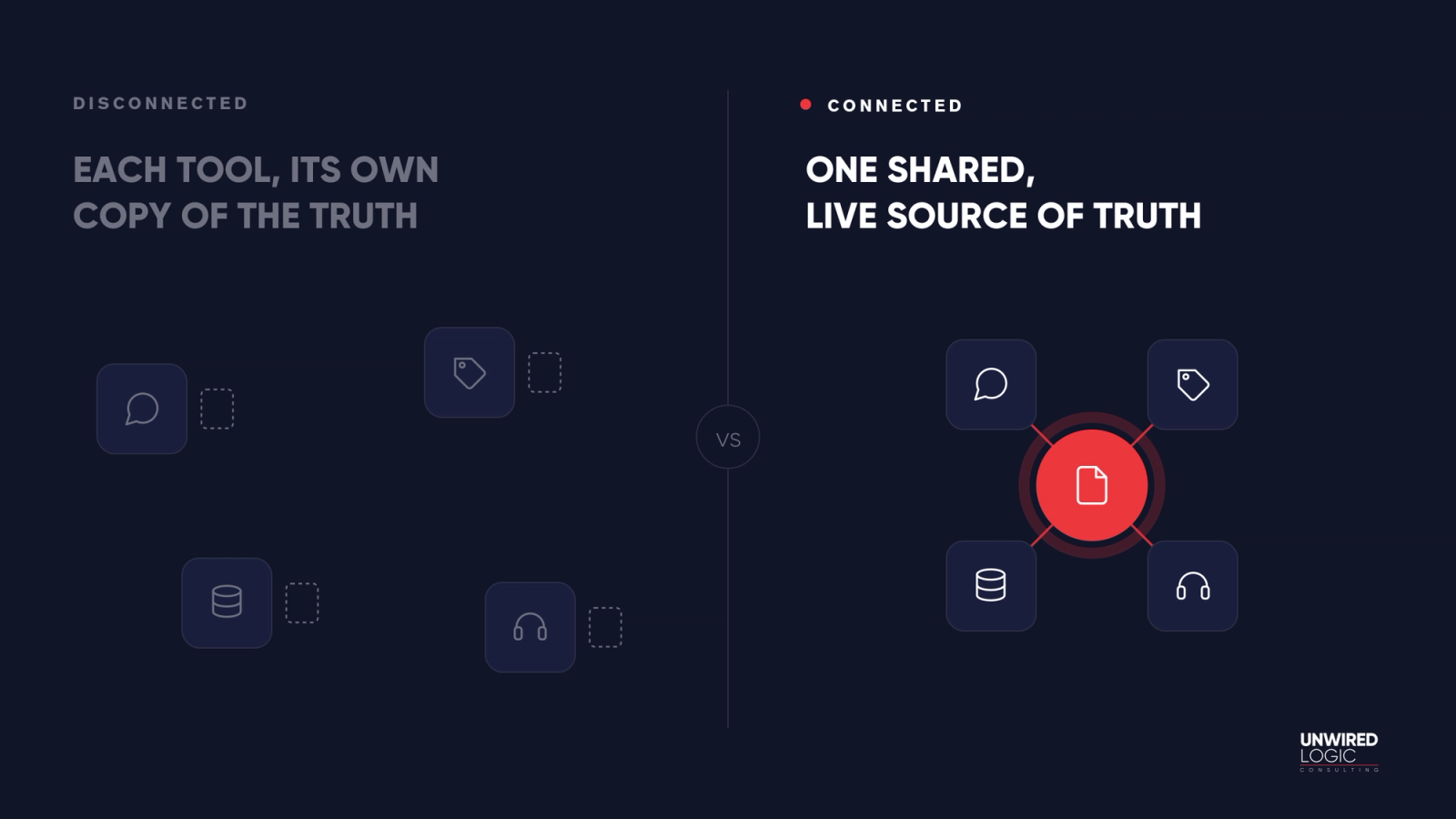 Blog Integration Shared Truth