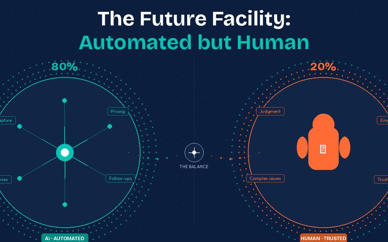 Run by AI. Trusted by Humans