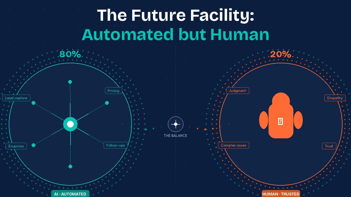 future facility landing image