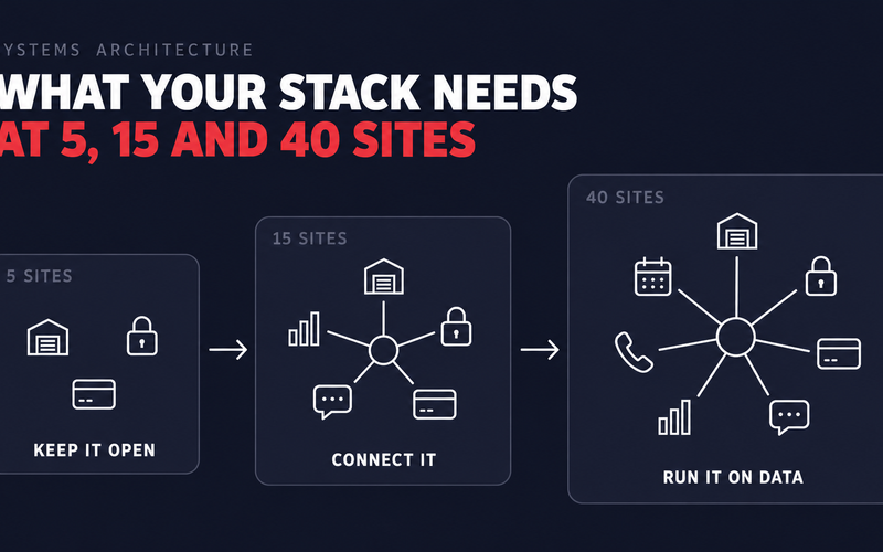 What Your Storage Tech Stack Needs at 5, 15 and 40 Sites