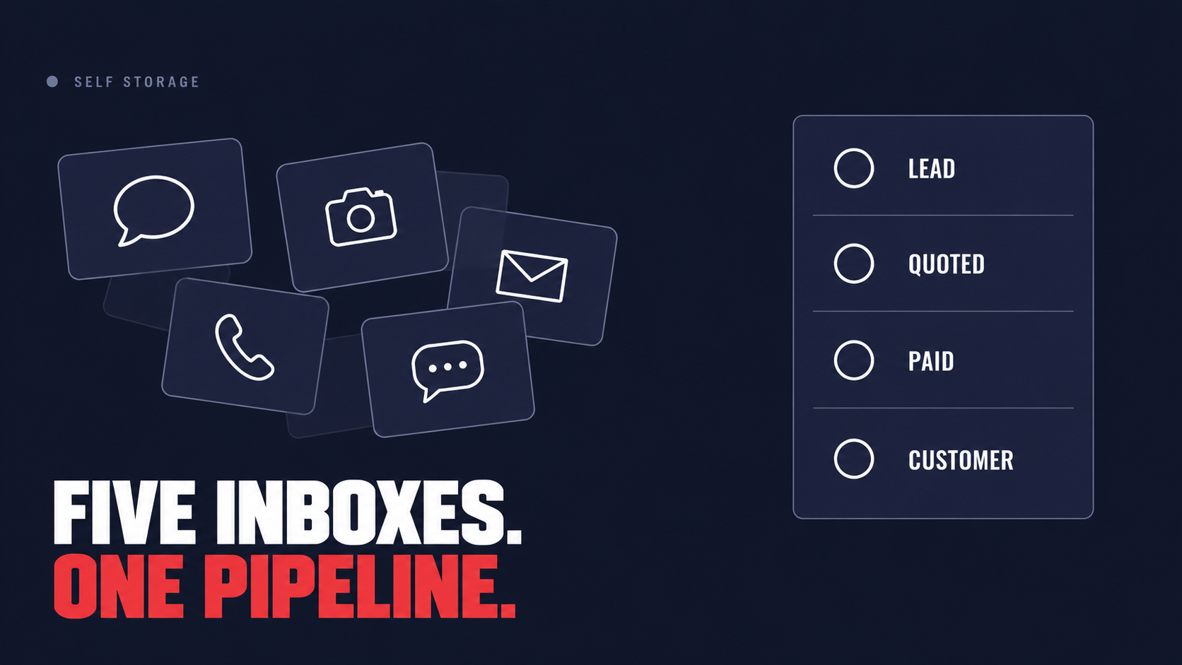 Scattered WhatsApp, Instagram and email messages resolving into one booking pipeline: Lead, Quoted, Paid, Customer.