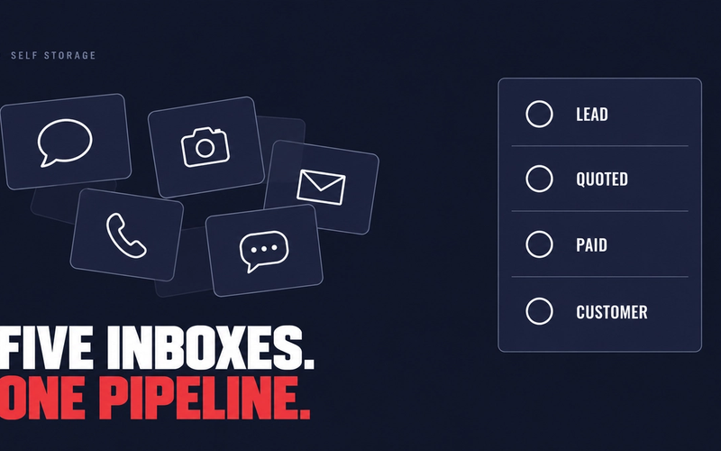Scattered WhatsApp, Instagram and email messages resolving into one booking pipeline: Lead, Quoted, Paid, Customer.